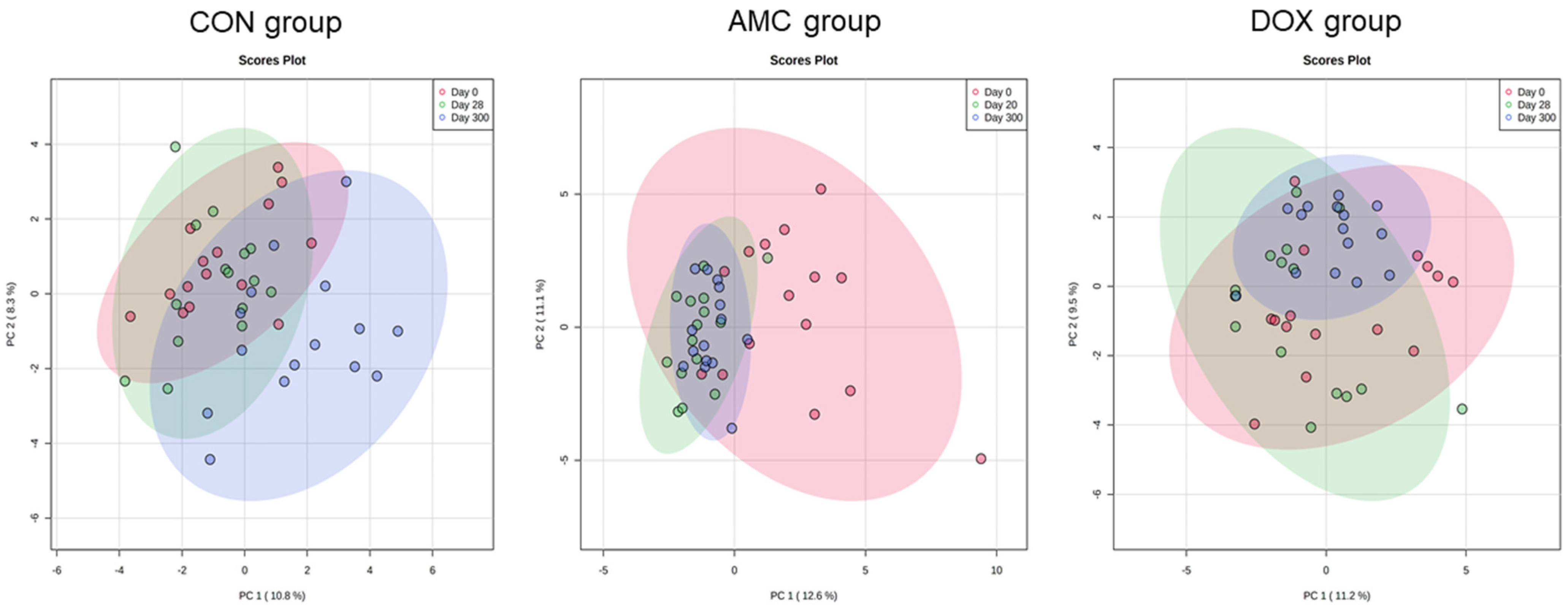 Animals 12 00330 g002