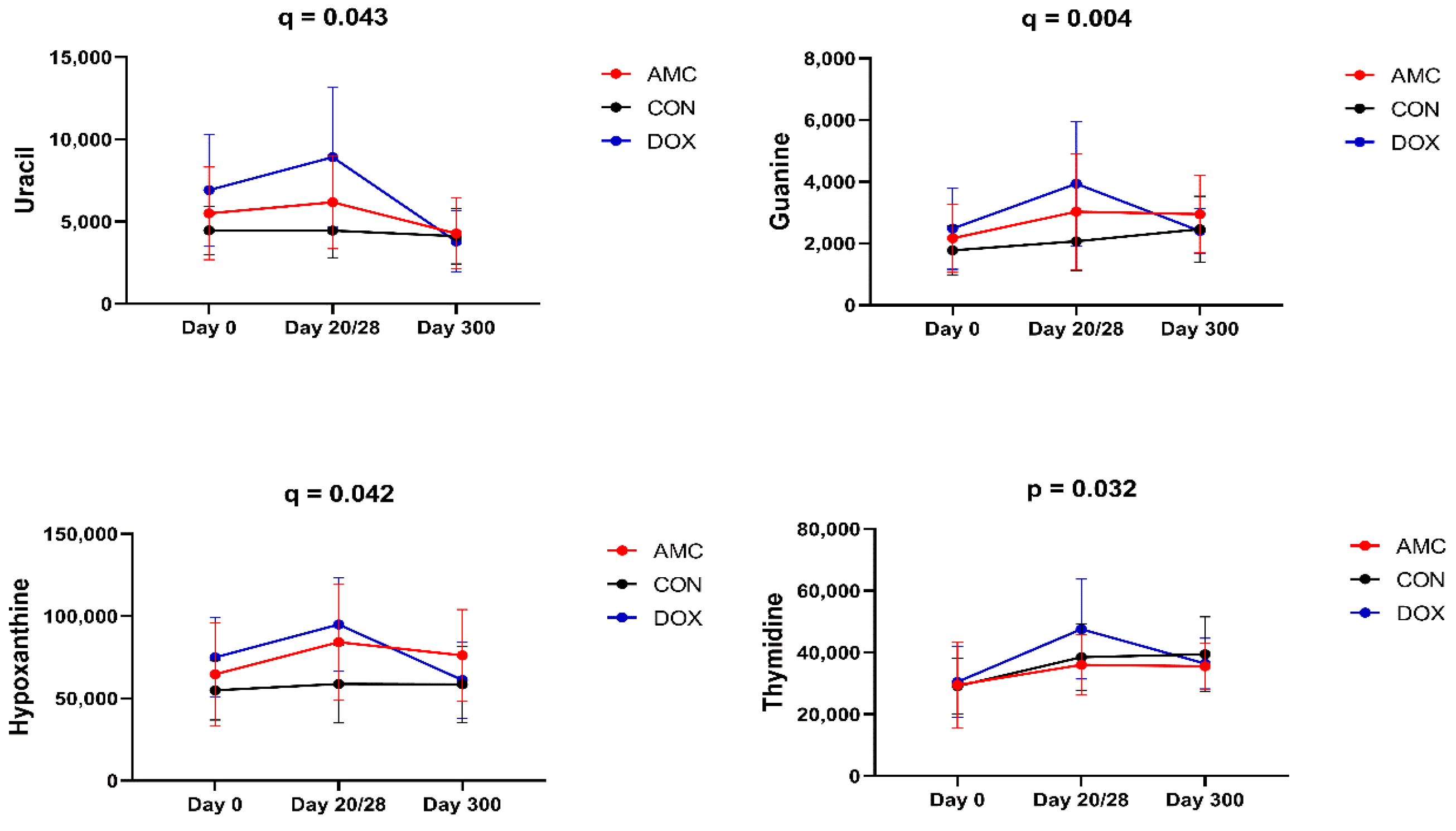 Animals 12 00330 g004