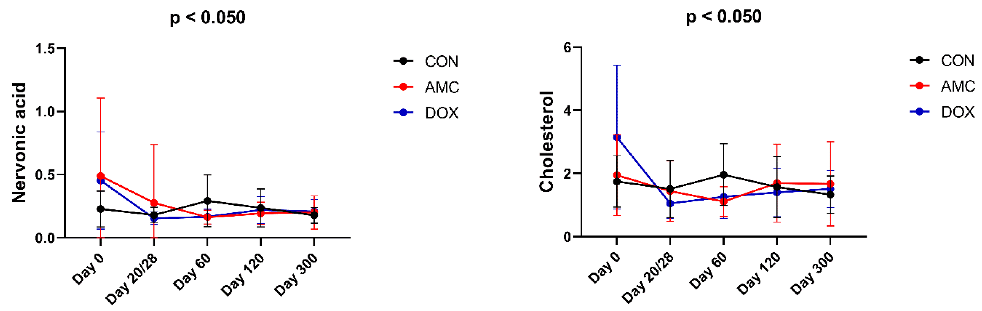 Animals 12 00330 g006