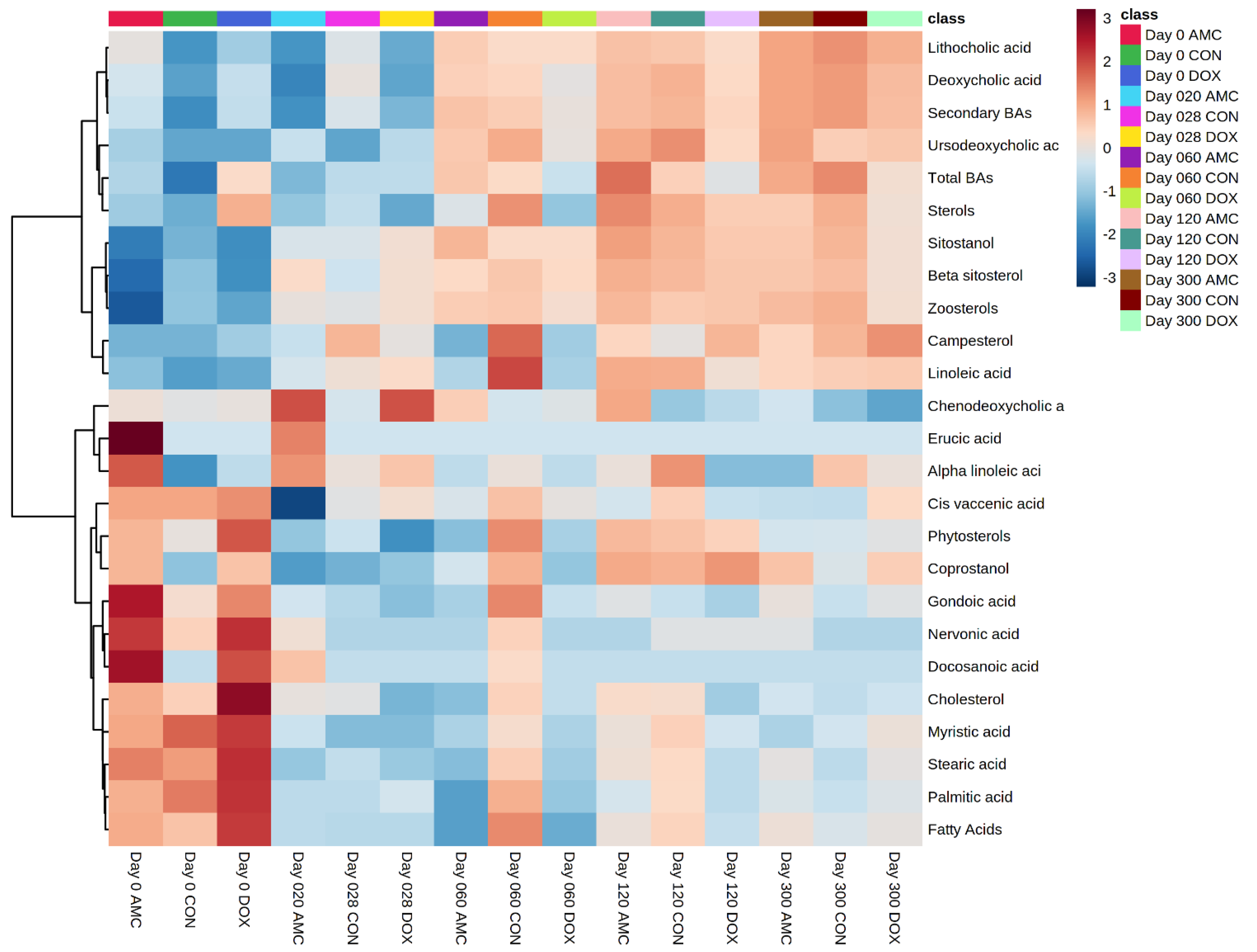 Animals 12 00330 g009