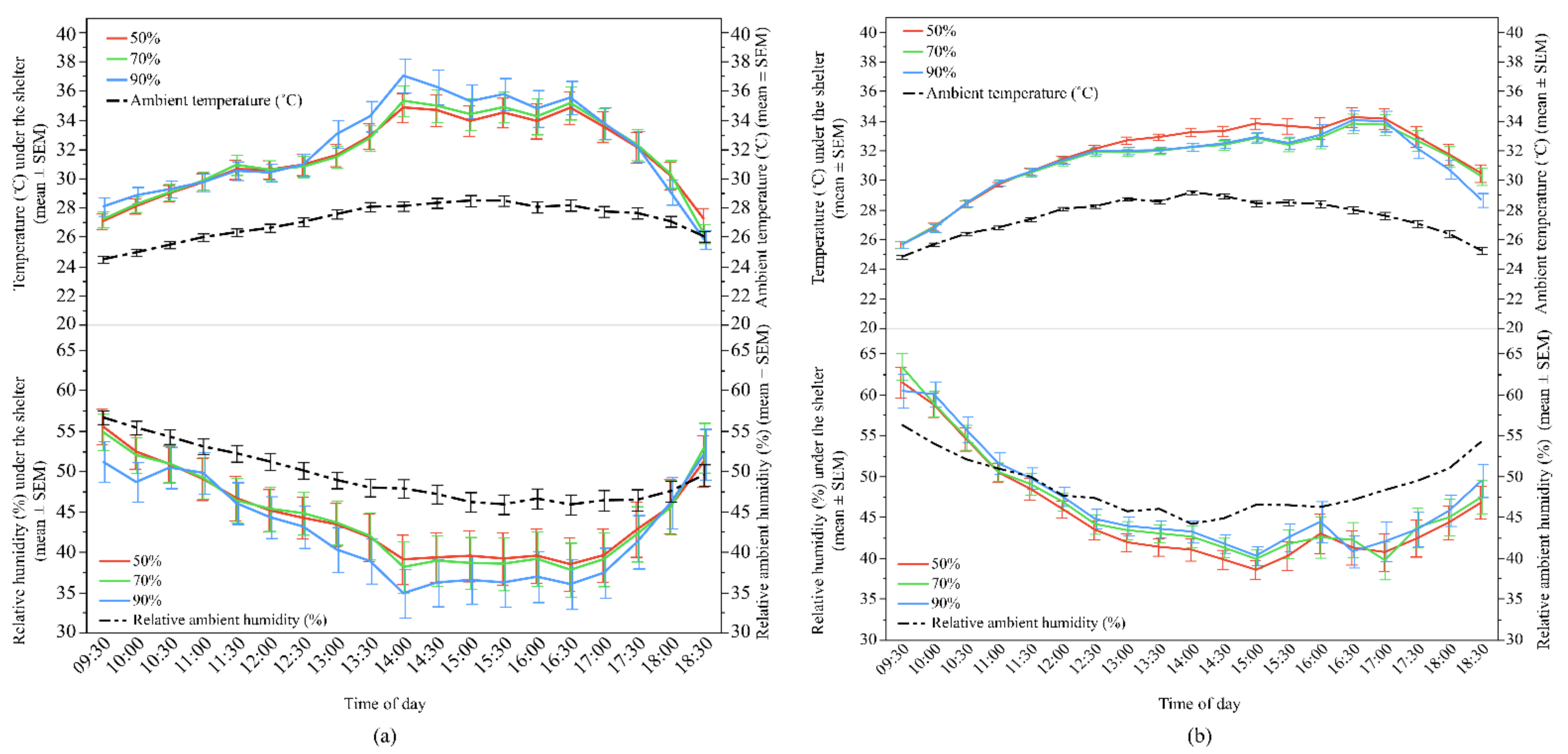Animals 12 00344 g005