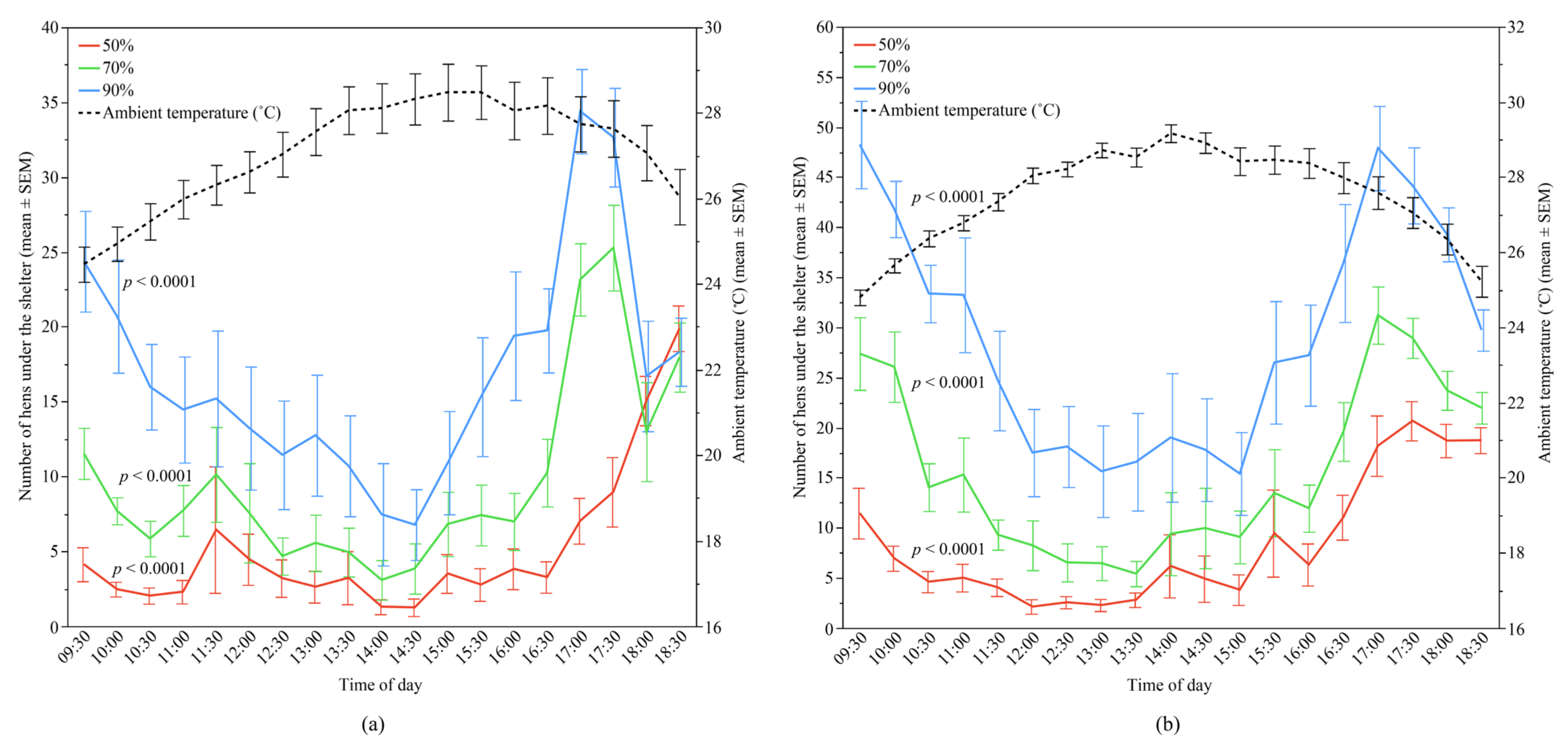 Animals 12 00344 g006