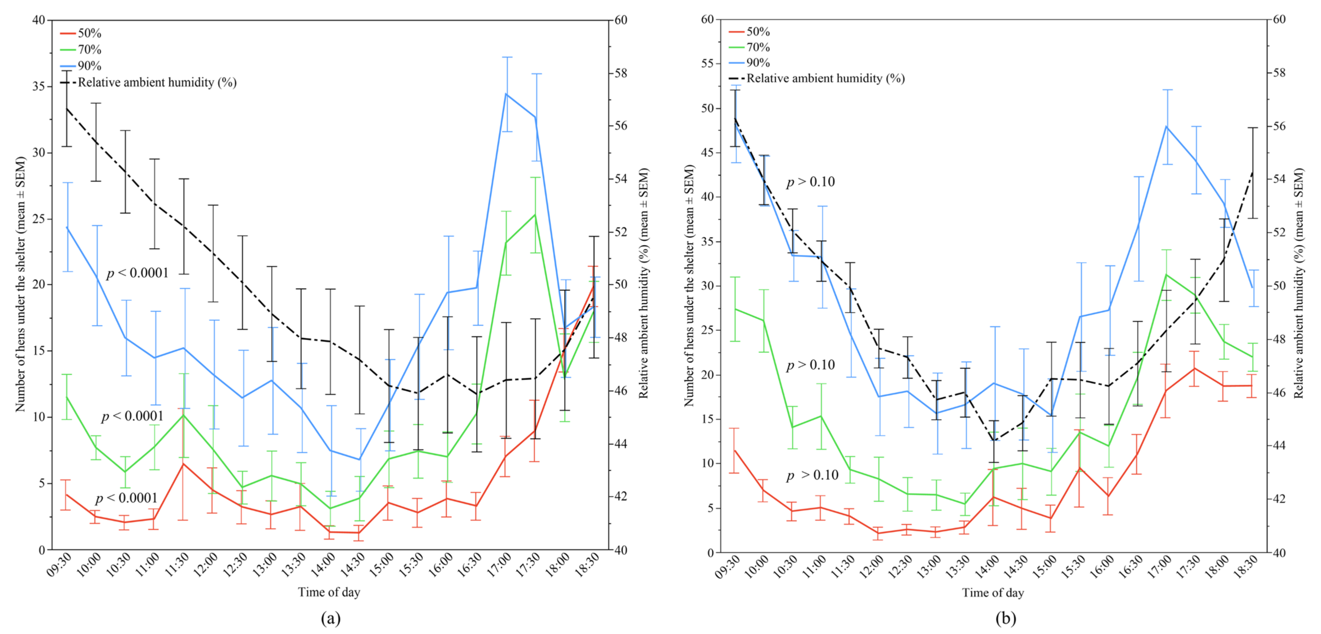 Animals 12 00344 g007