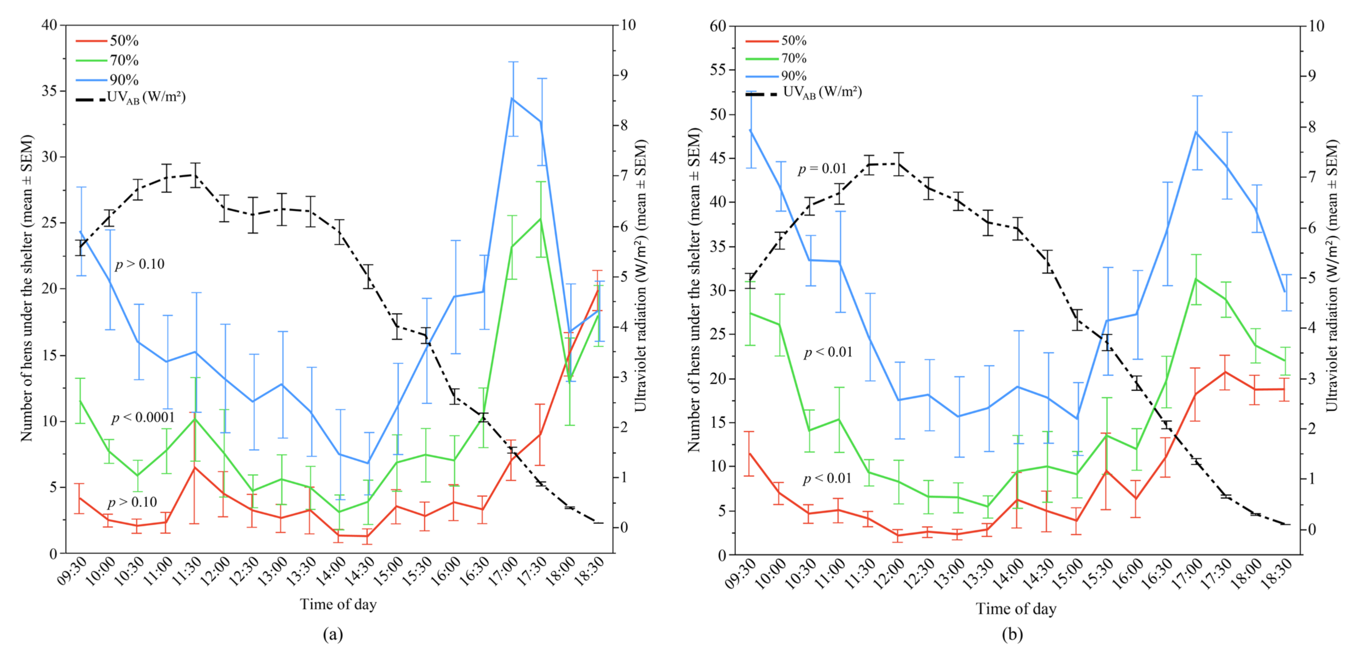 Animals 12 00344 g008