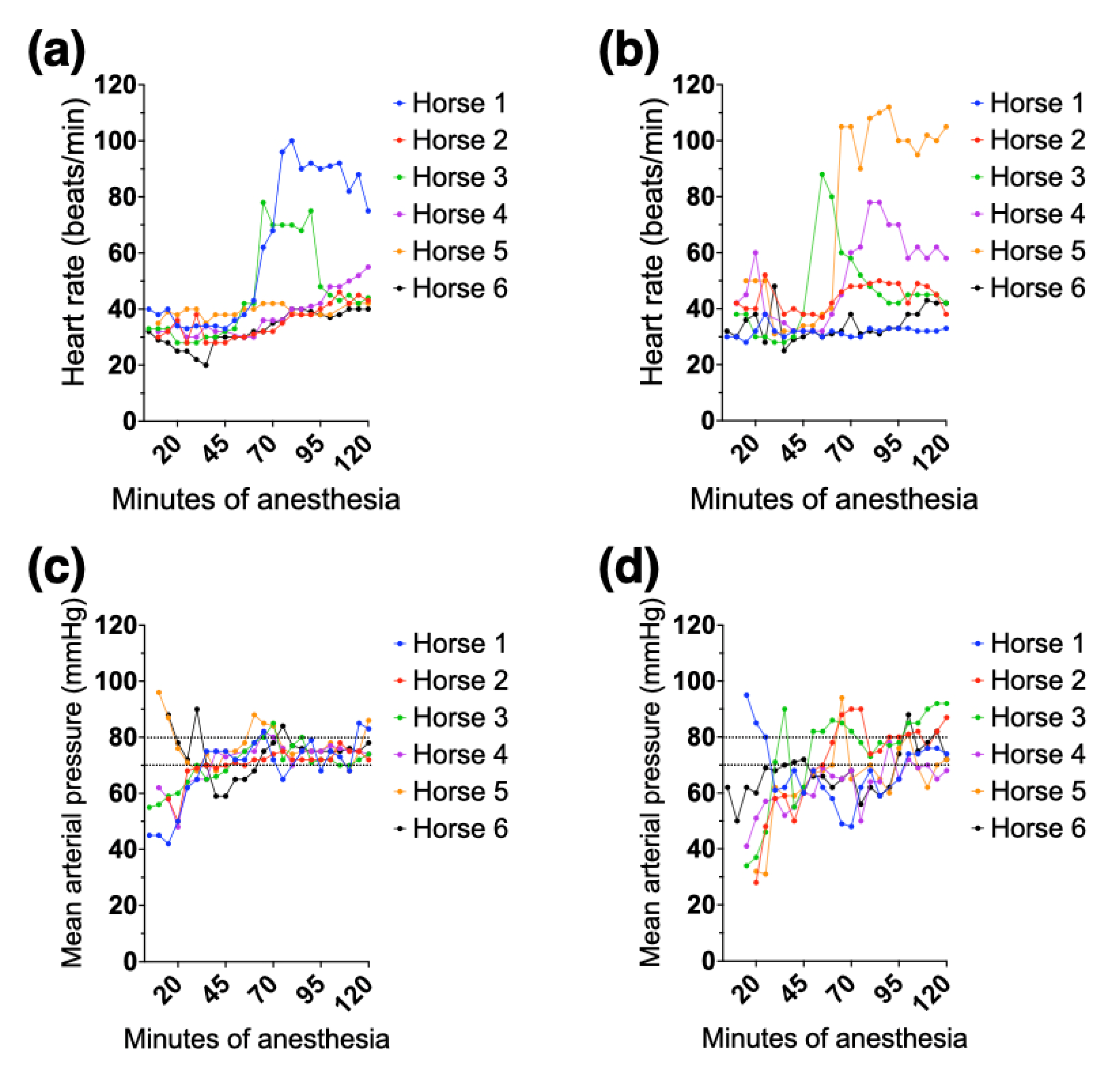Animals 12 00353 g003