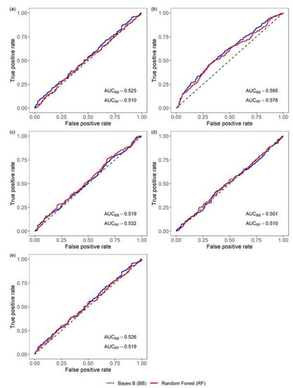 Animals 12 00367 g0a1
