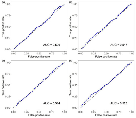 Animals 12 00367 g0a2