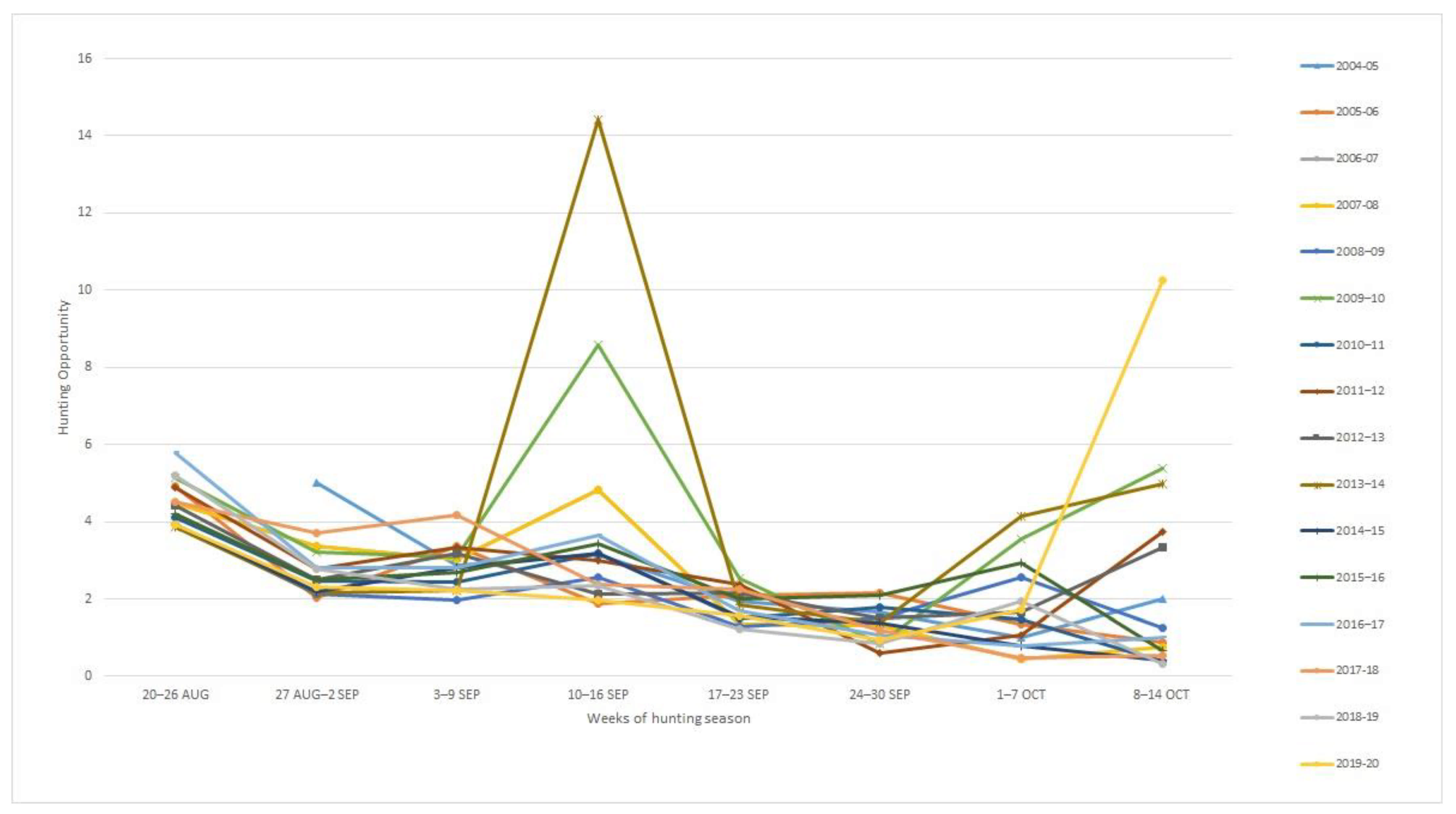 Animals 12 00368 g001