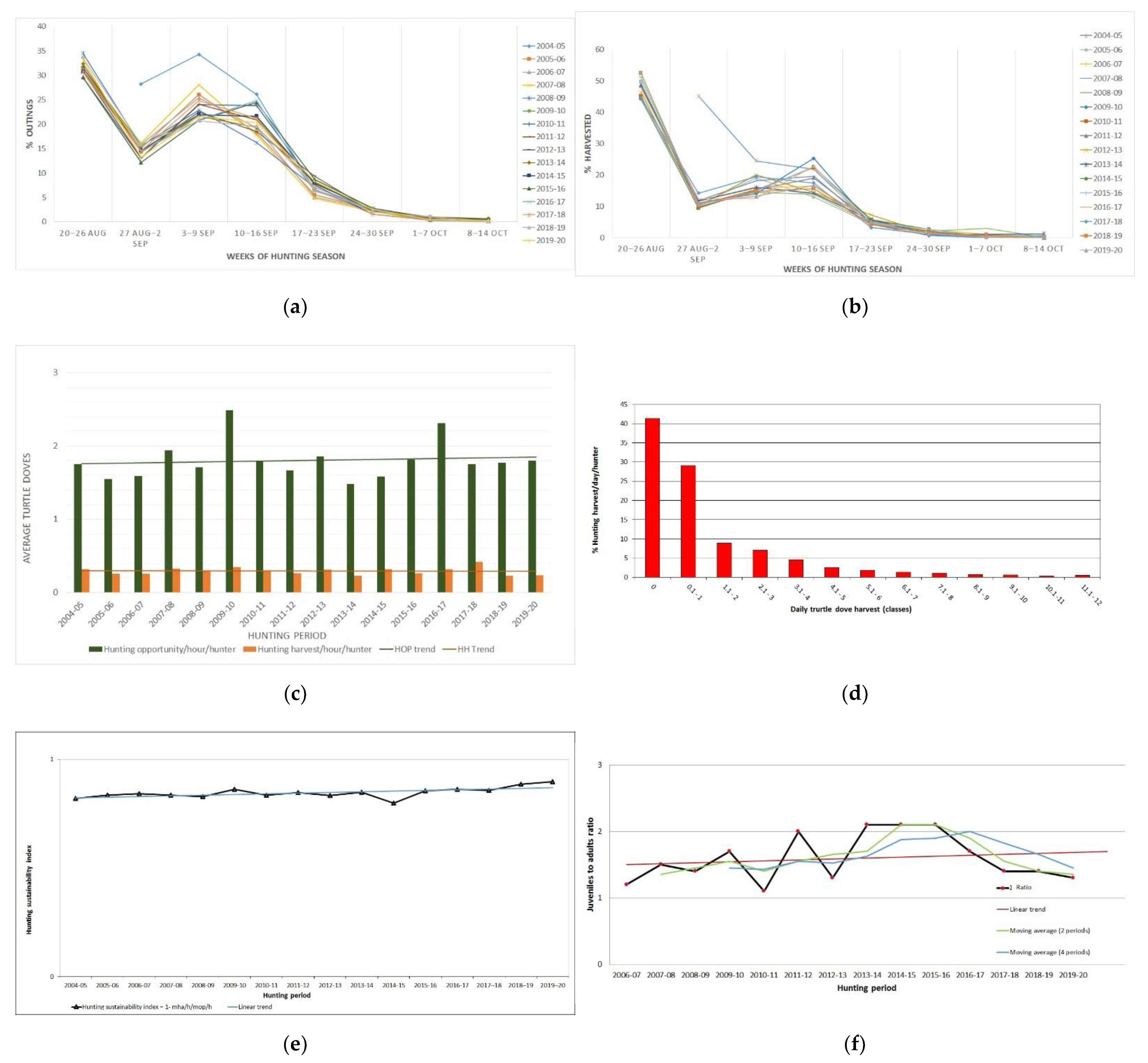 Animals 12 00368 g002