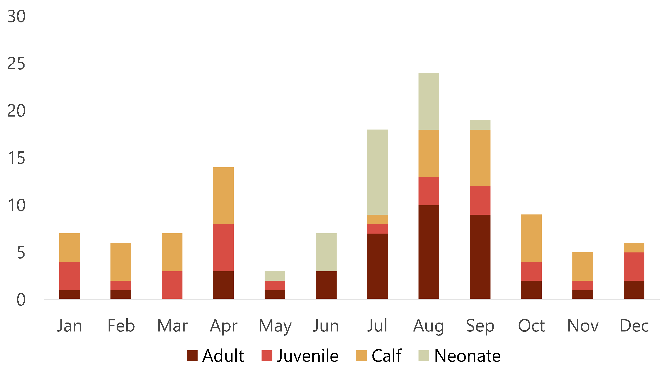 Animals 12 00369 g002