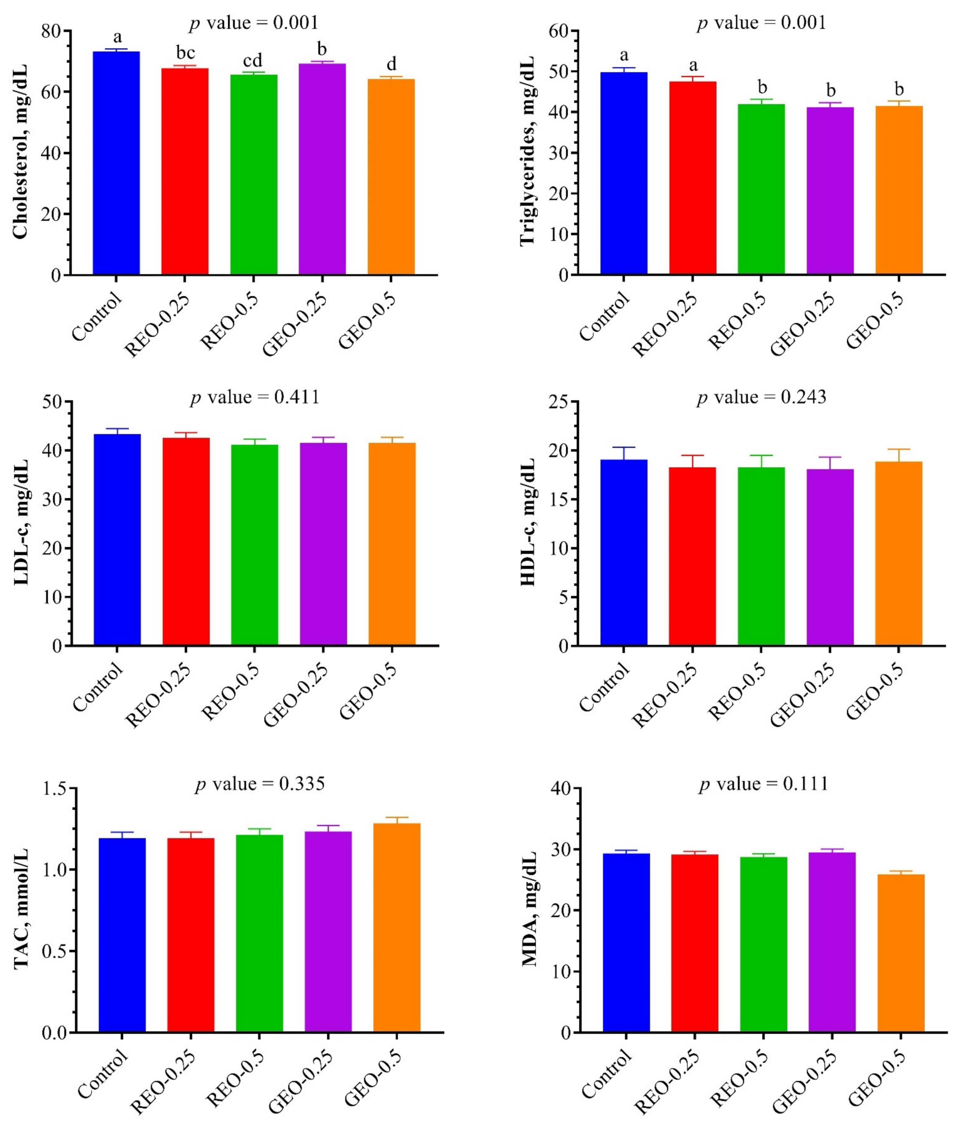 Animals 12 00375 g001