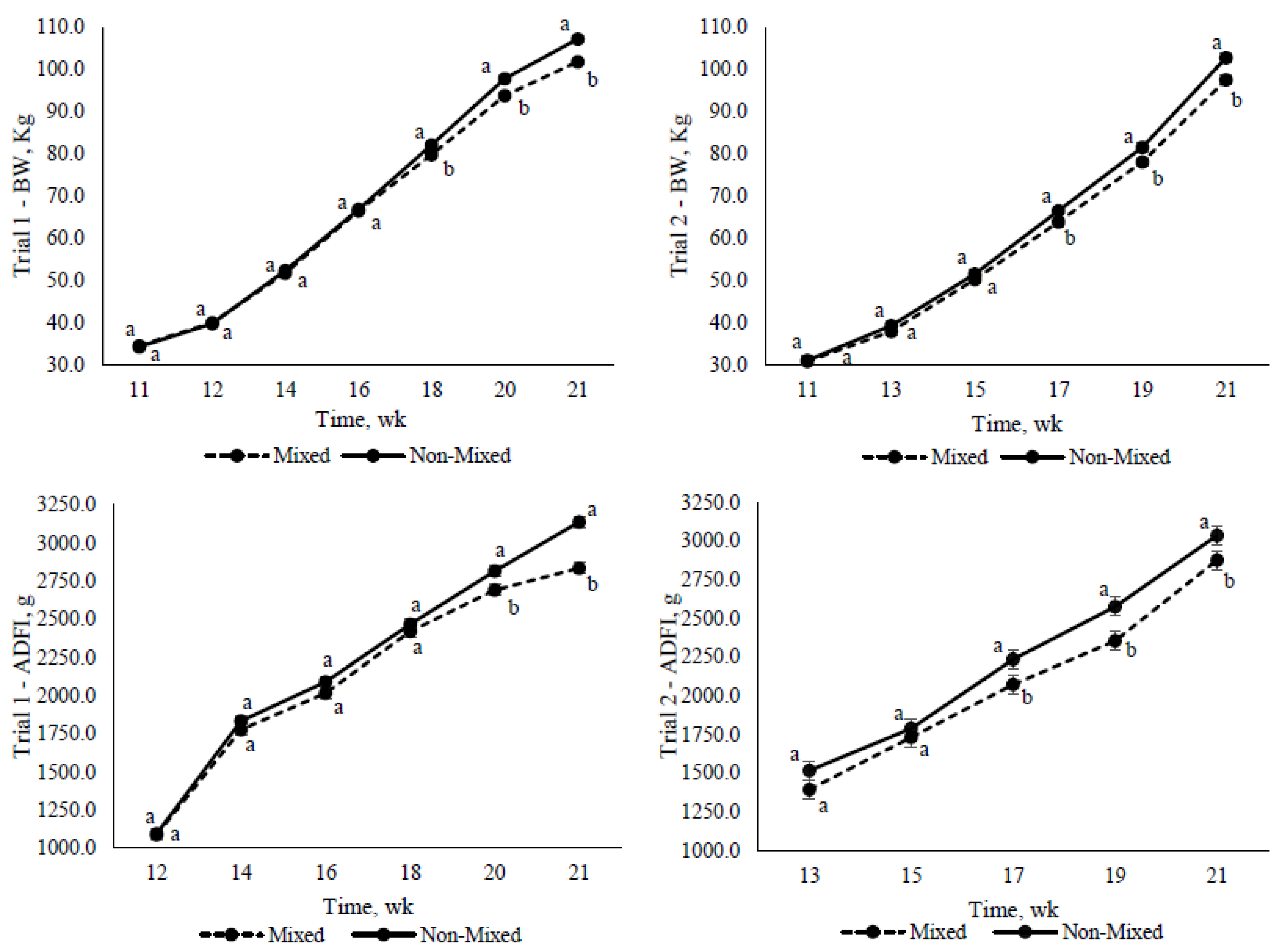 Animals 12 00390 g002