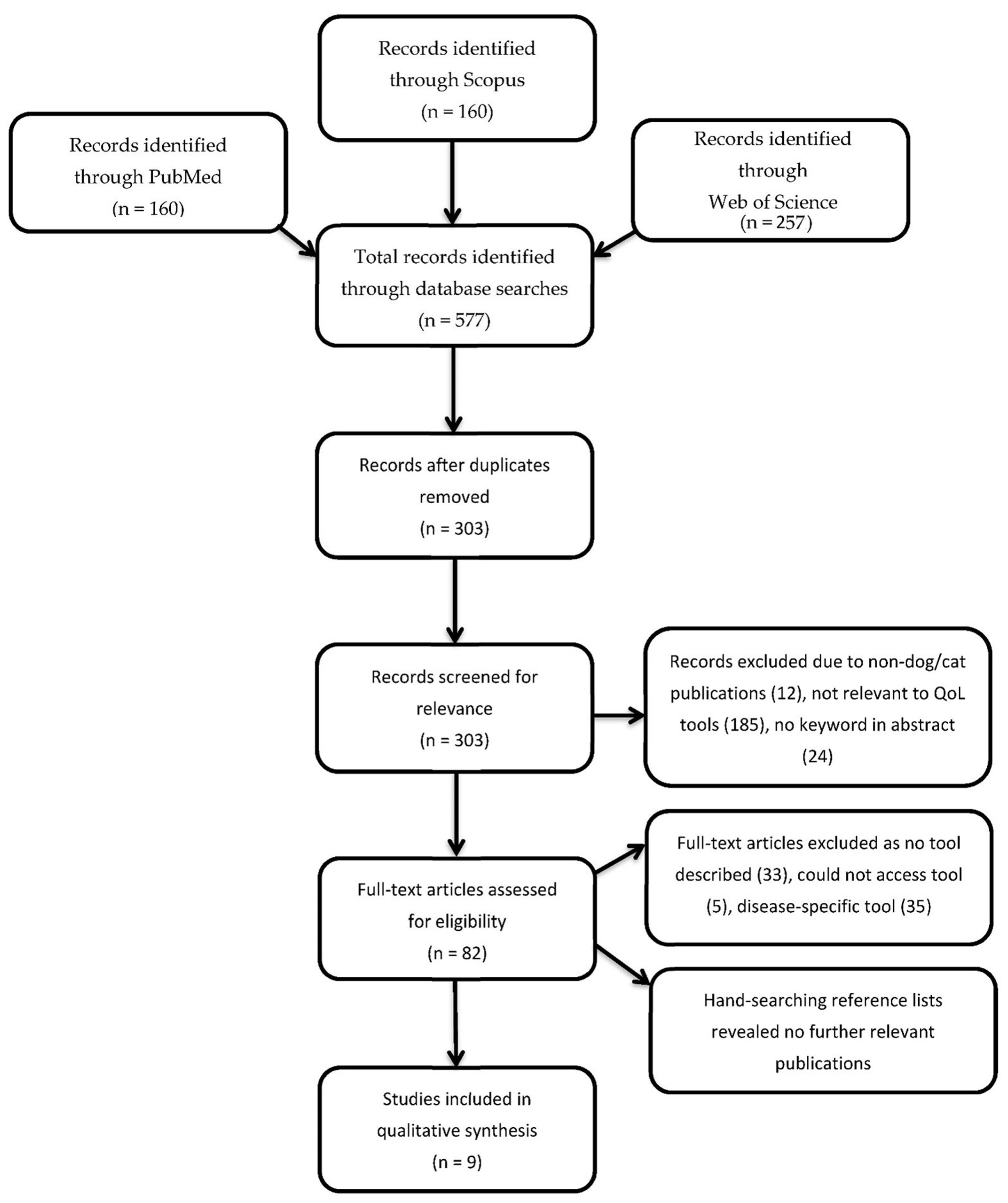 Animals 12 00400 g001 Animals 12 00400 g001