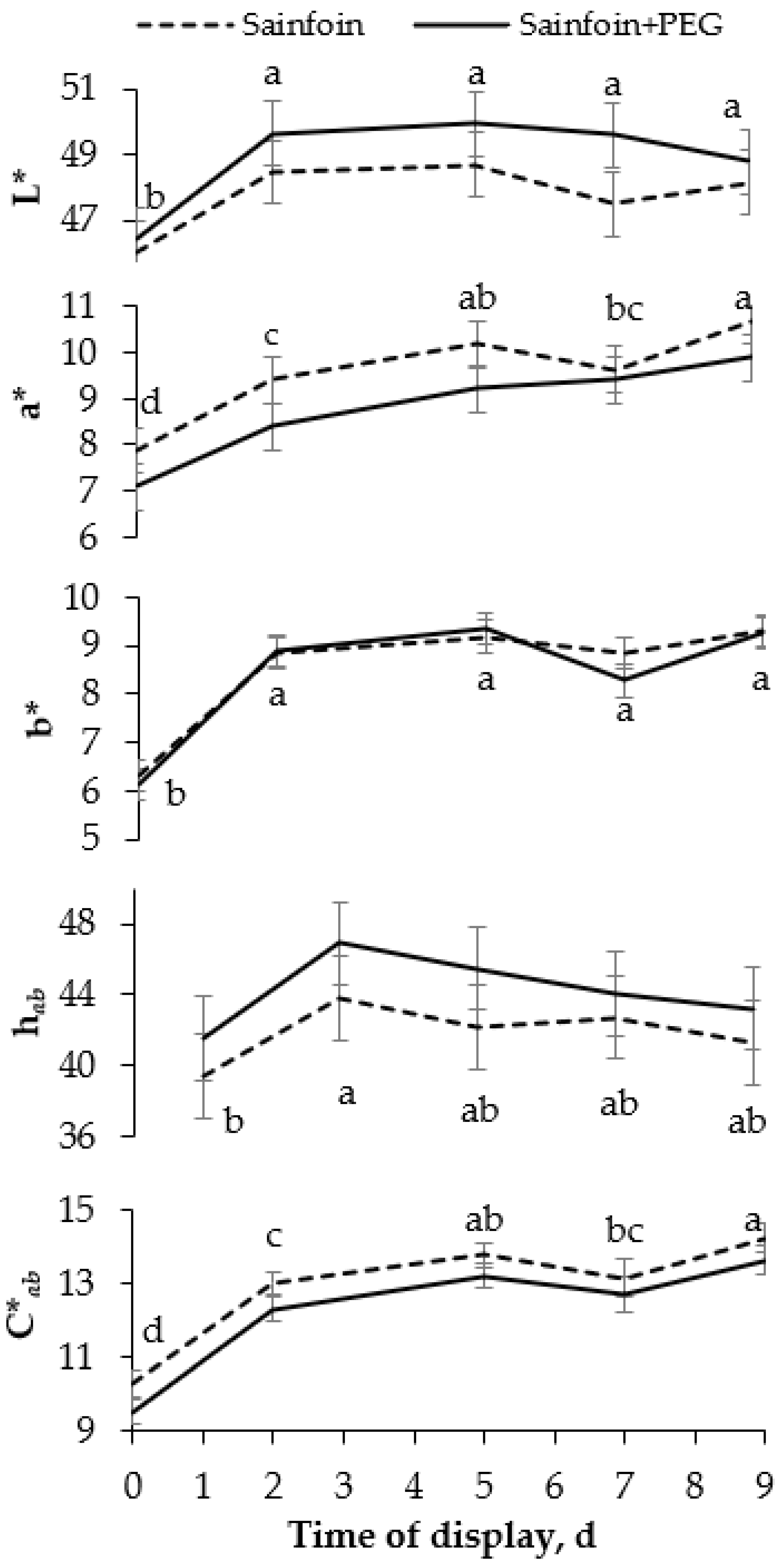 Animals 12 00408 g001 Animals 12 00408 g001