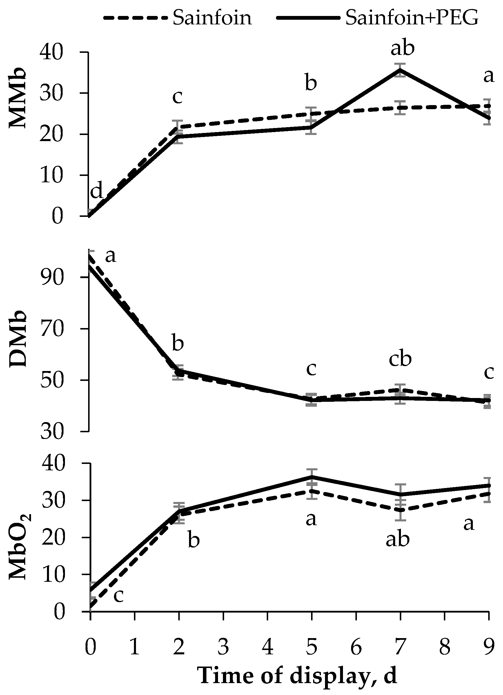 Animals 12 00408 g002 Animals 12 00408 g002