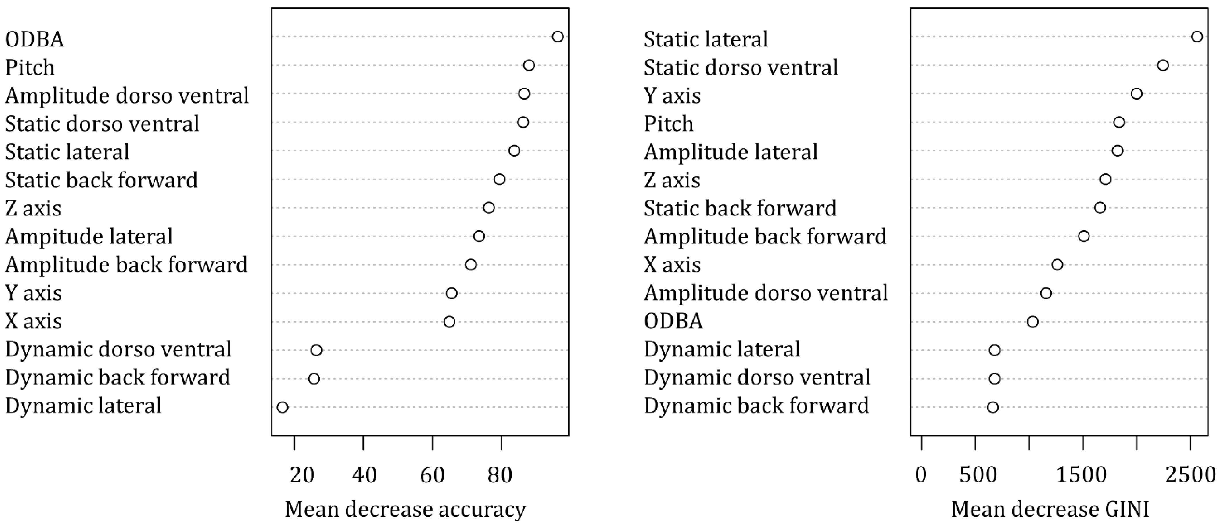 Animals 12 00411 g003