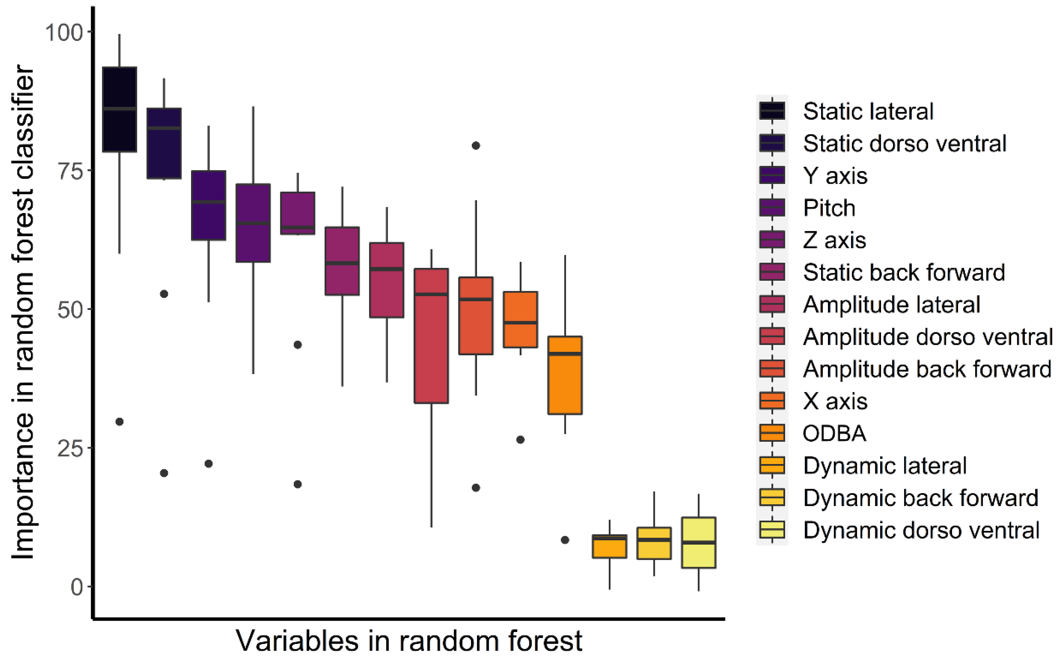 Animals 12 00411 g004