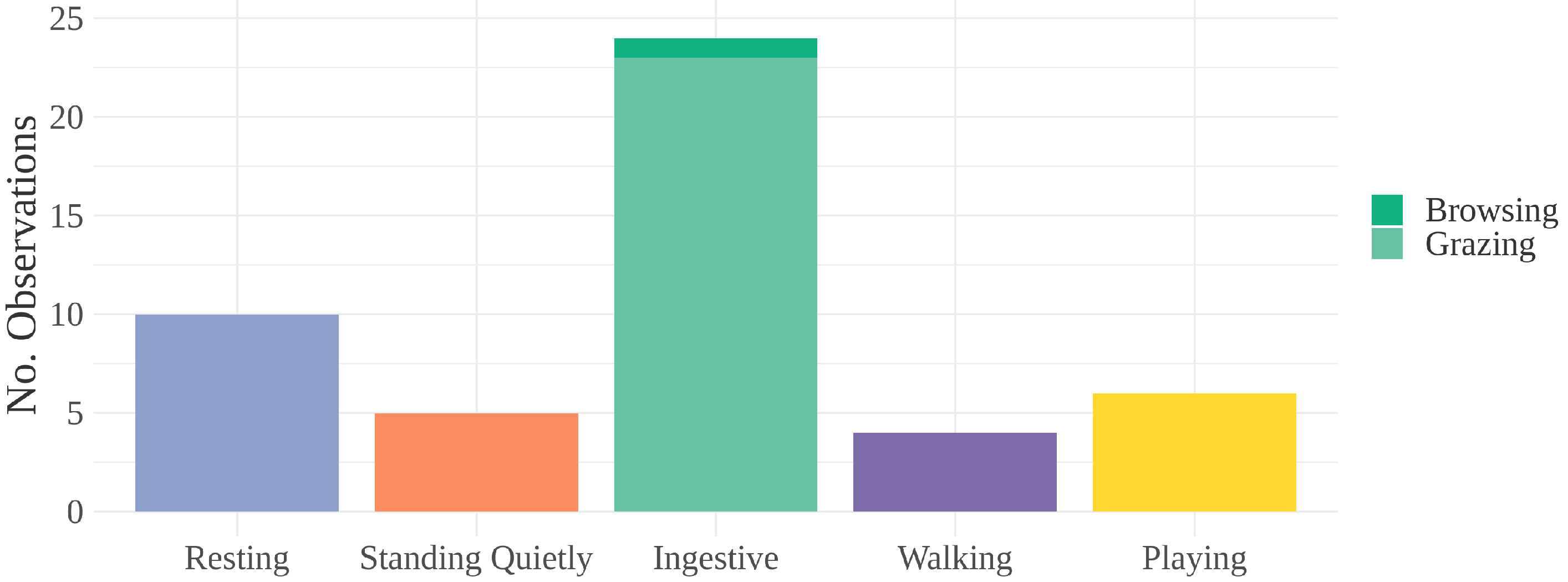 Animals 12 00421 g006