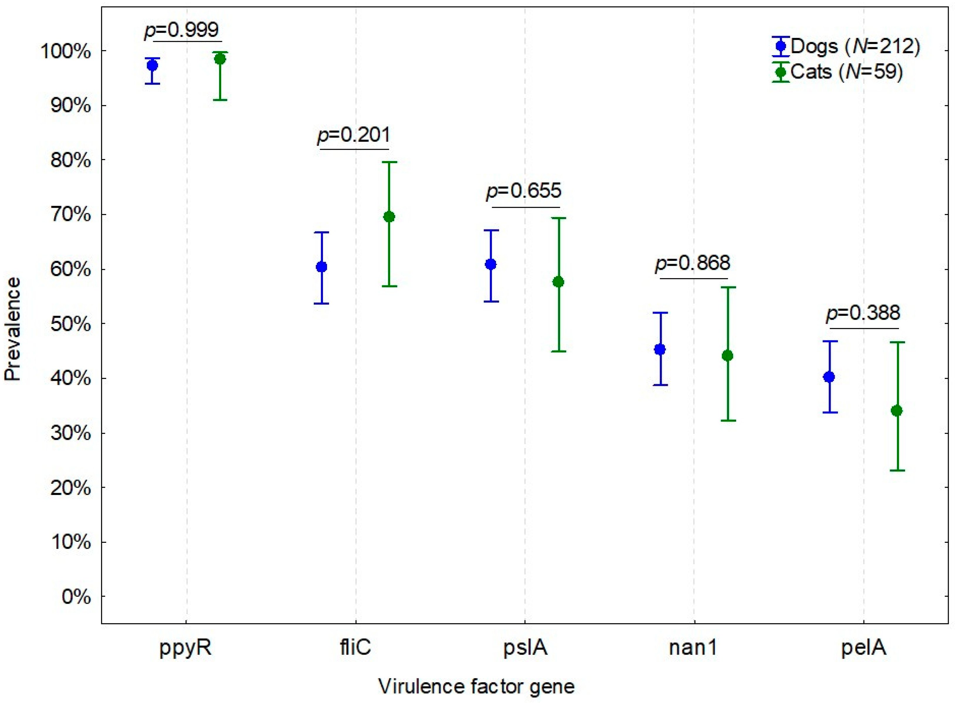 Animals 12 00422 g002