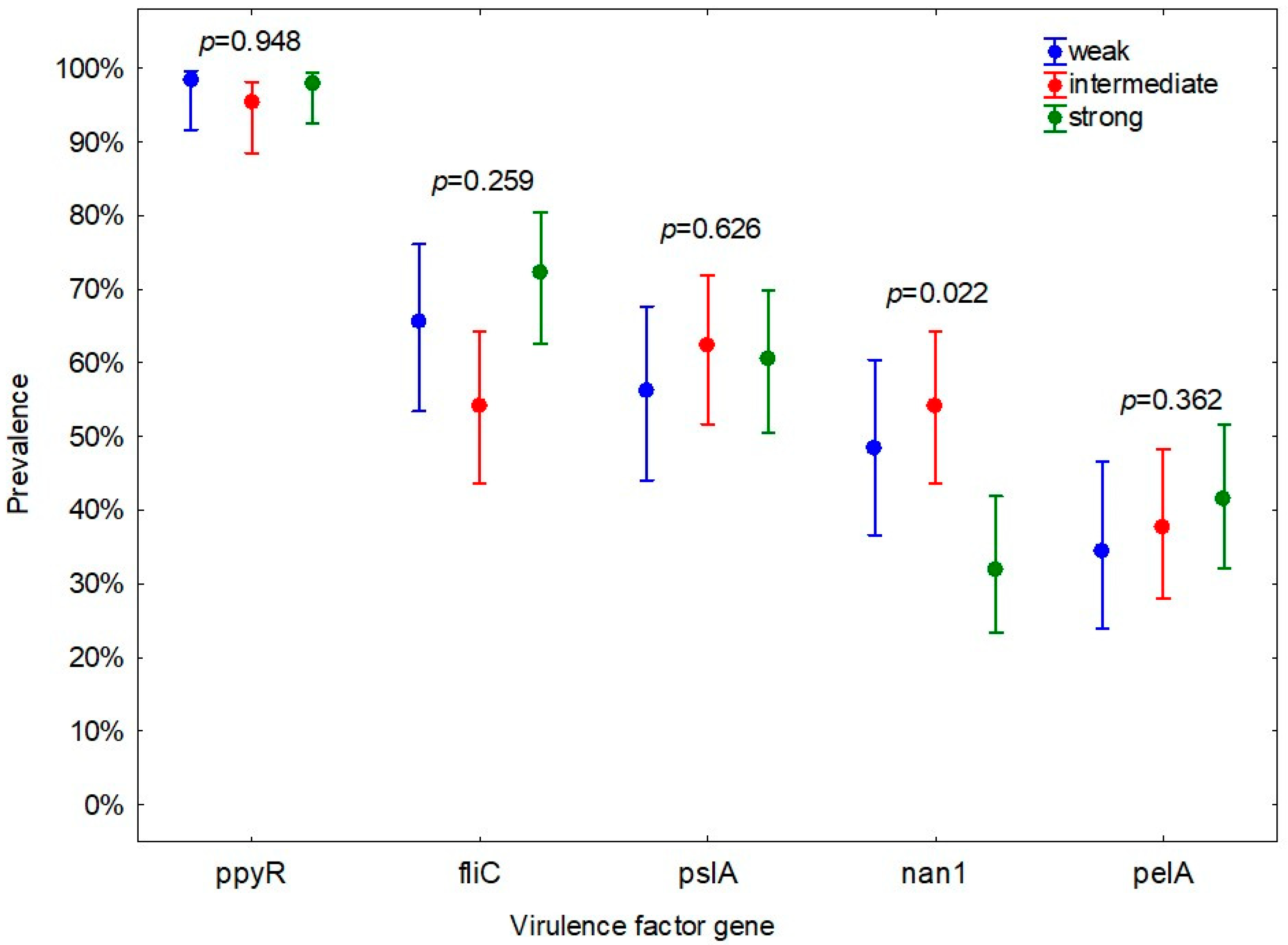 Animals 12 00422 g003