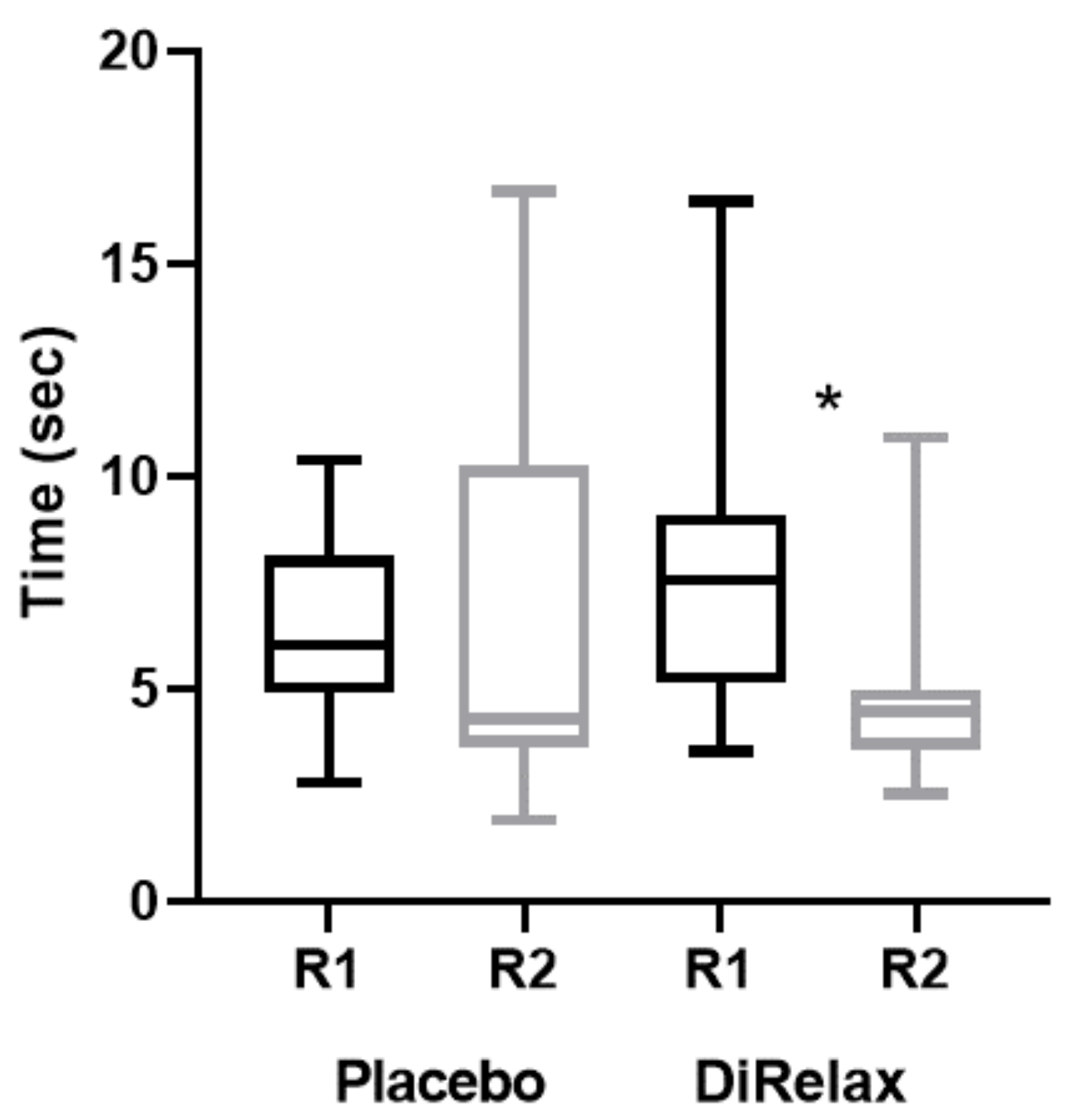 Animals 12 00435 g003