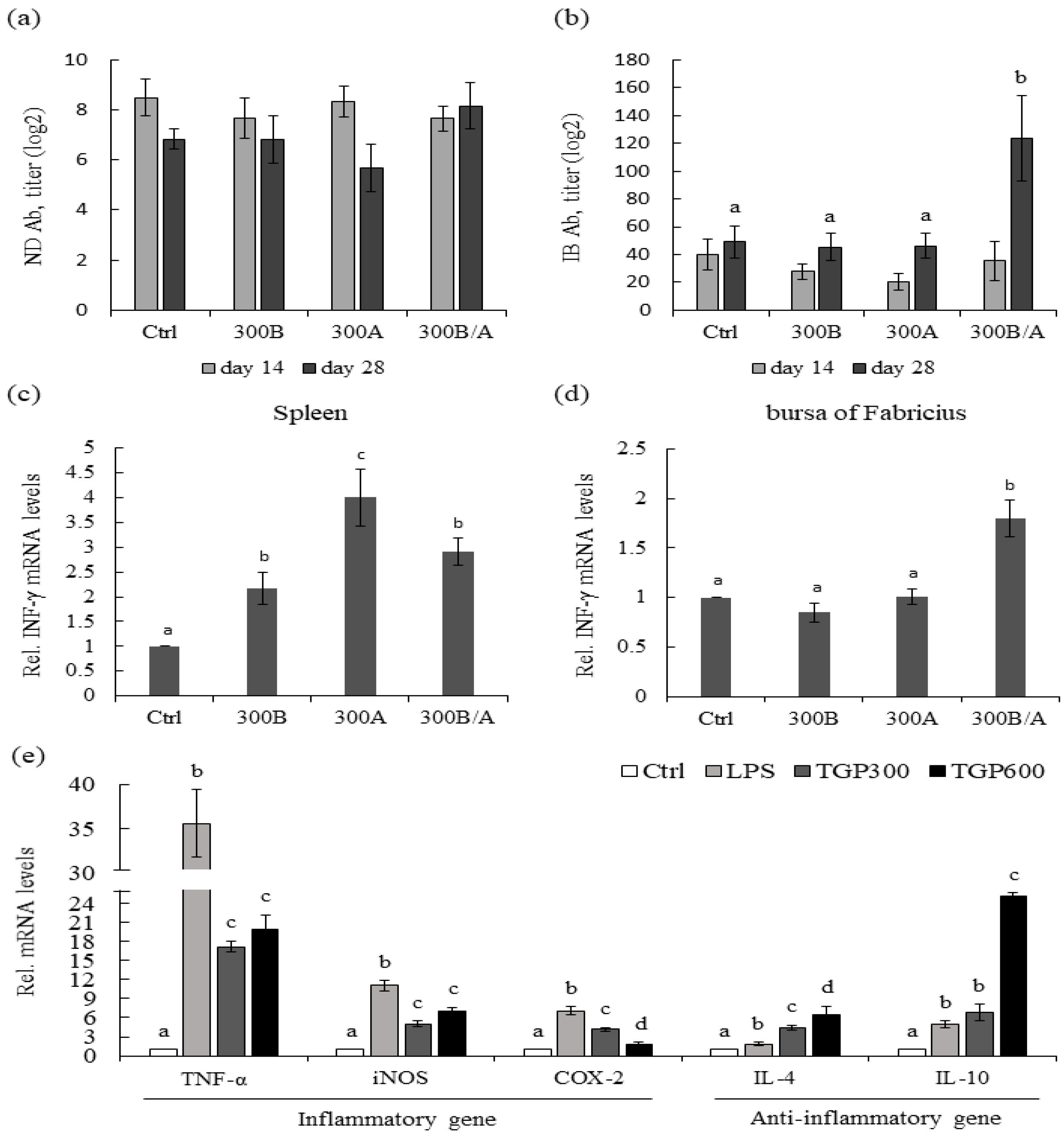 Animals 12 00446 g001 Animals 12 00446 g001