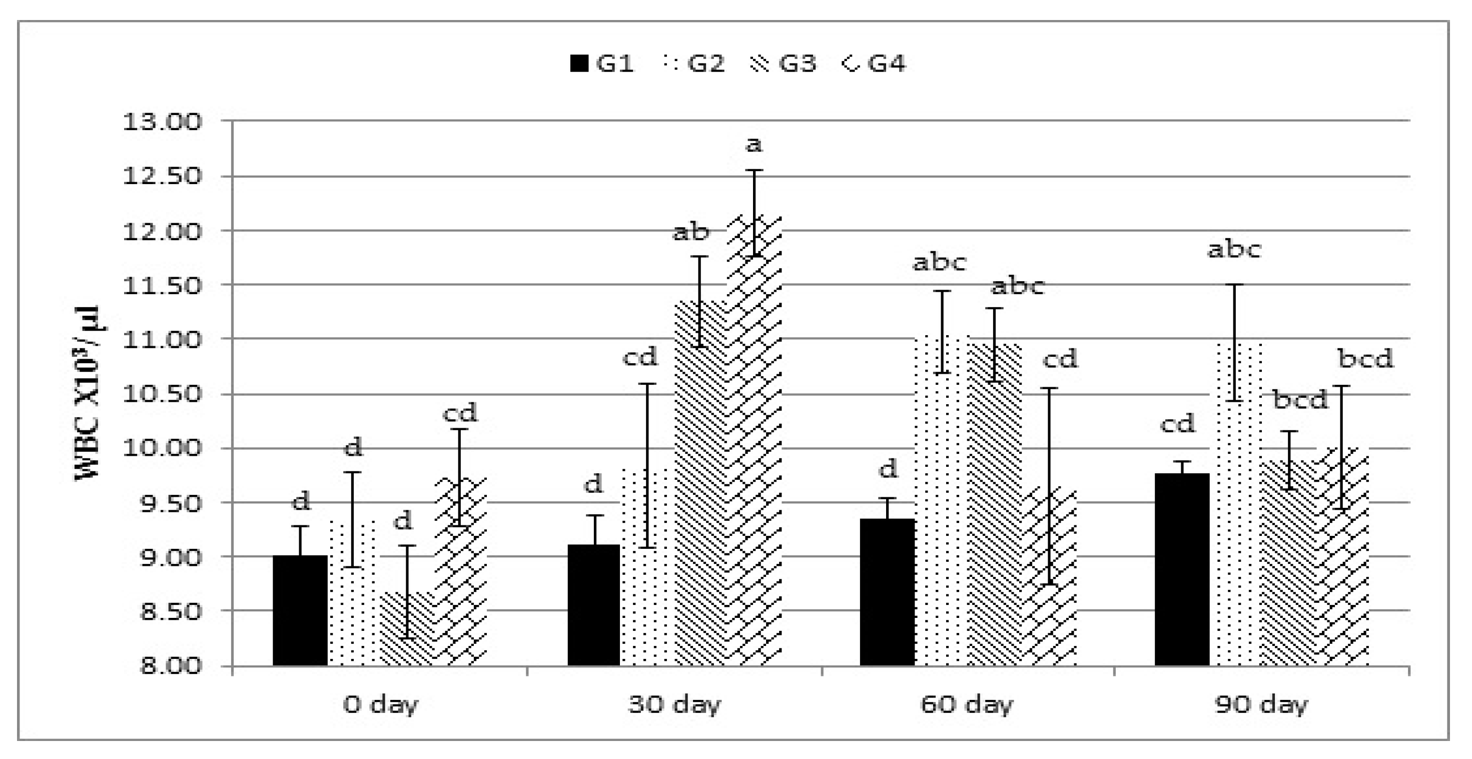 Animals 12 00476 g001