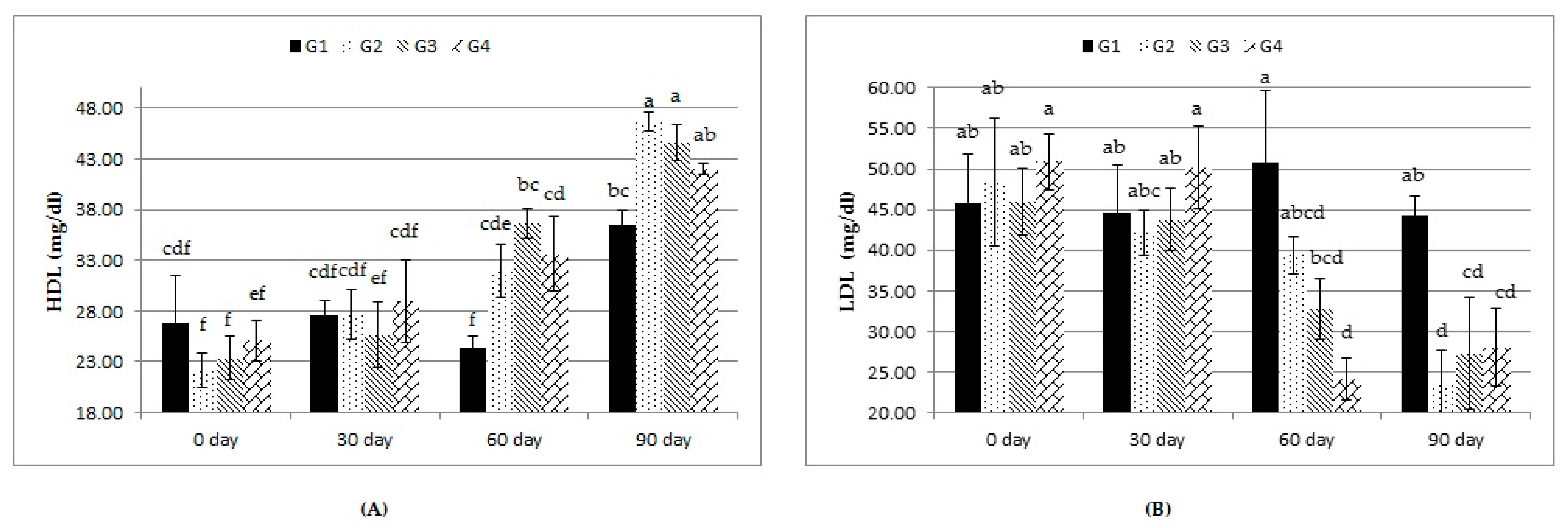 Animals 12 00476 g002
