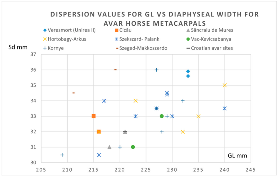 Animals 12 00478 g007