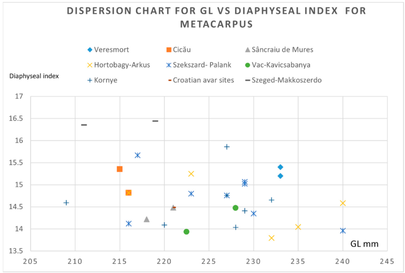 Animals 12 00478 g008