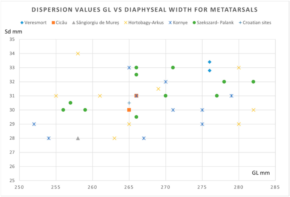 Animals 12 00478 g009