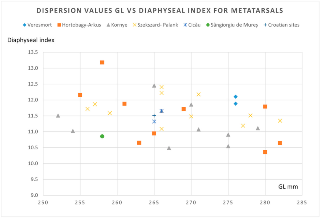 Animals 12 00478 g010