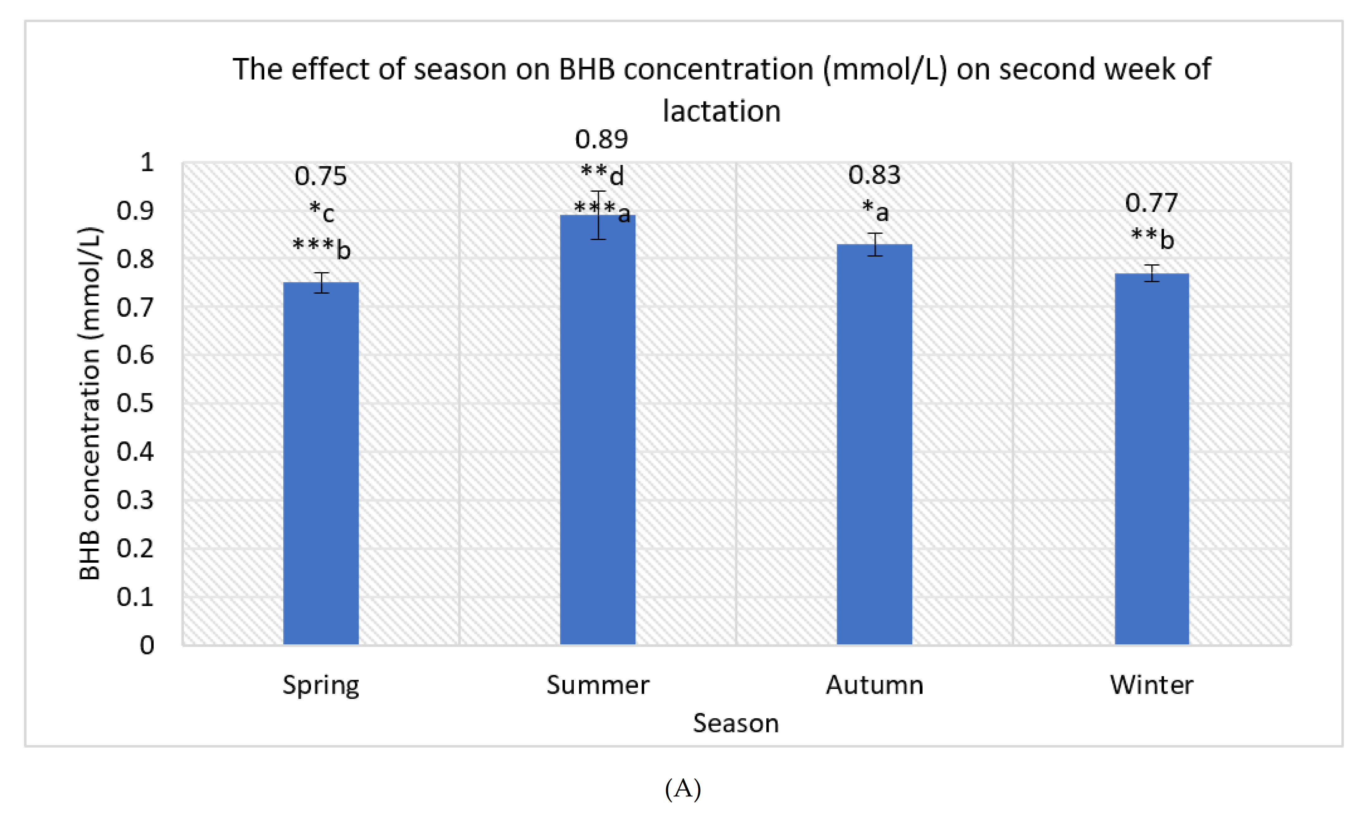 Animals 12 00481 g001a