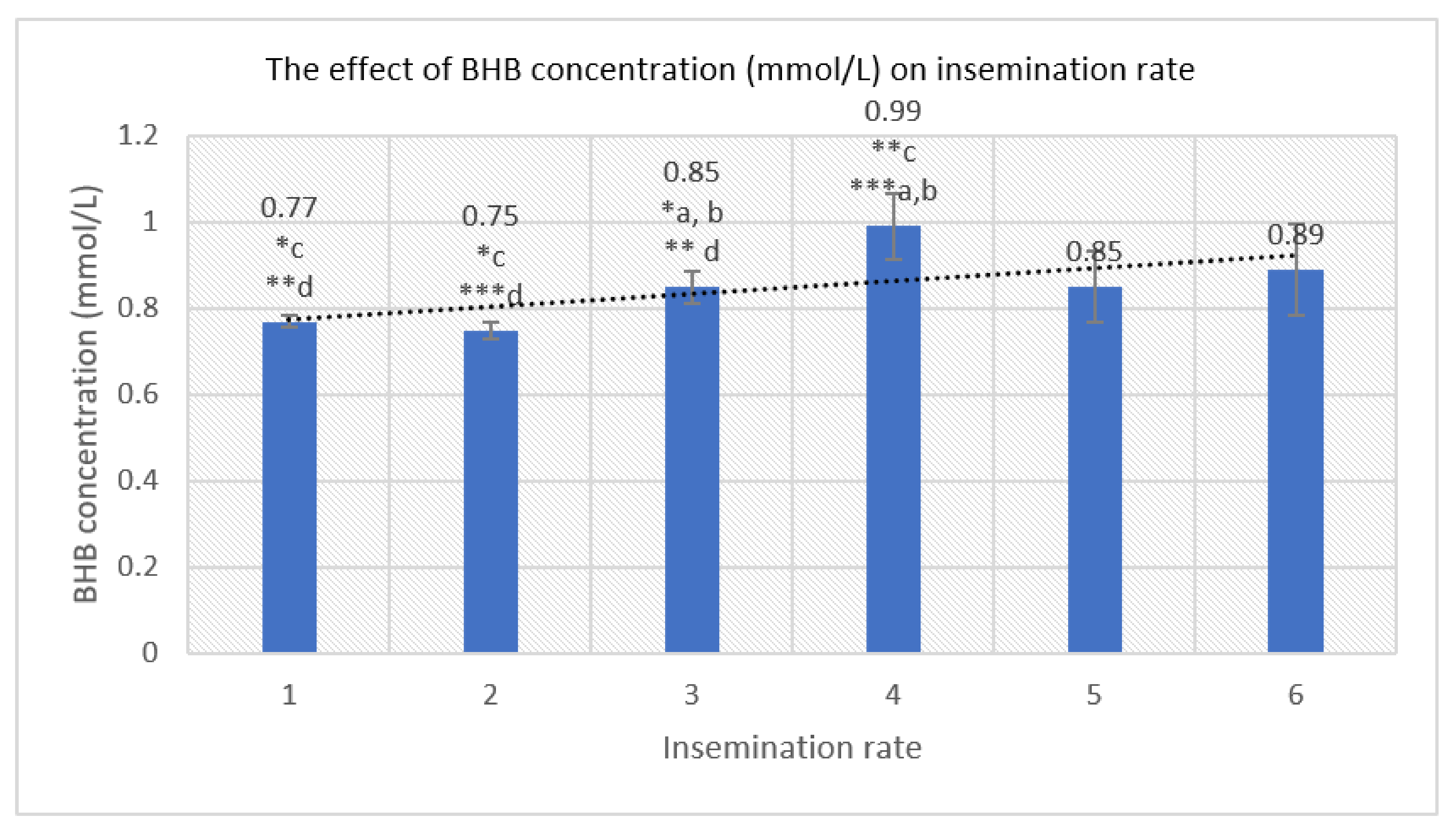 Animals 12 00481 g002