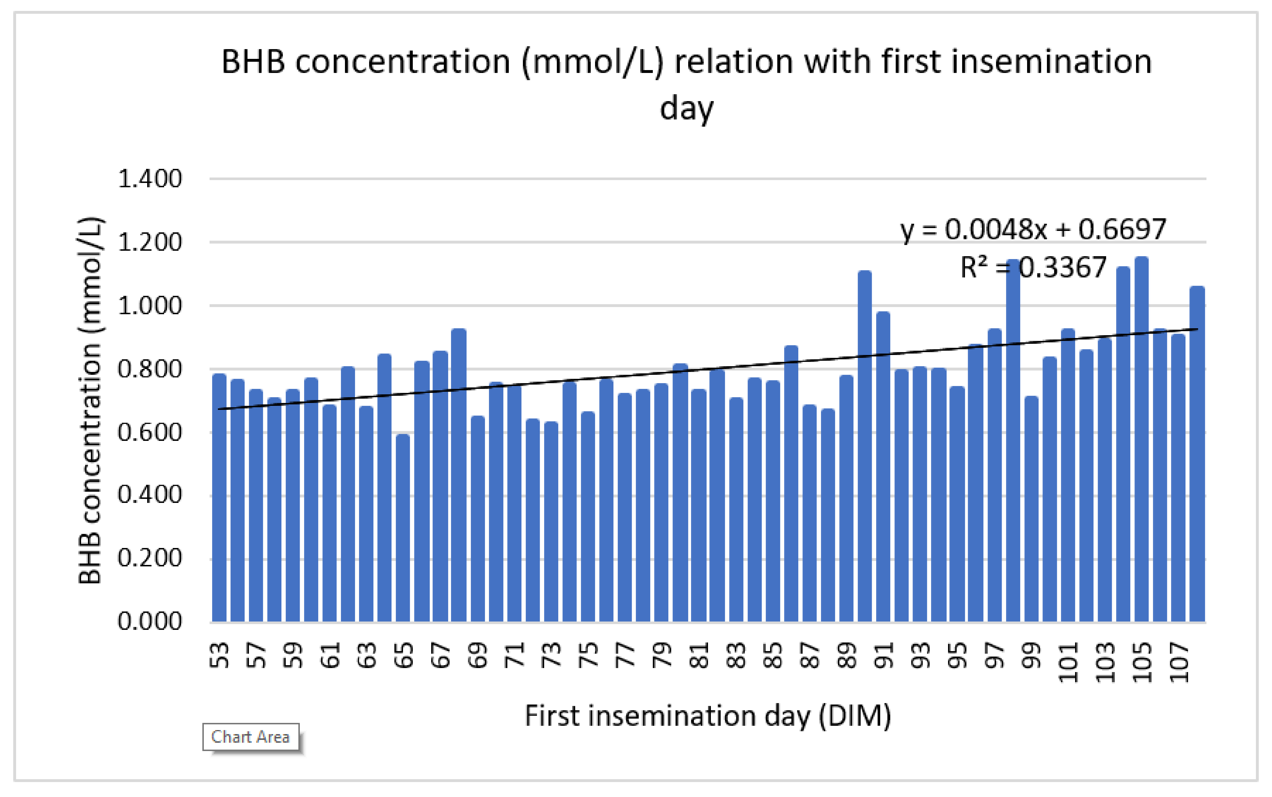 Animals 12 00481 g003