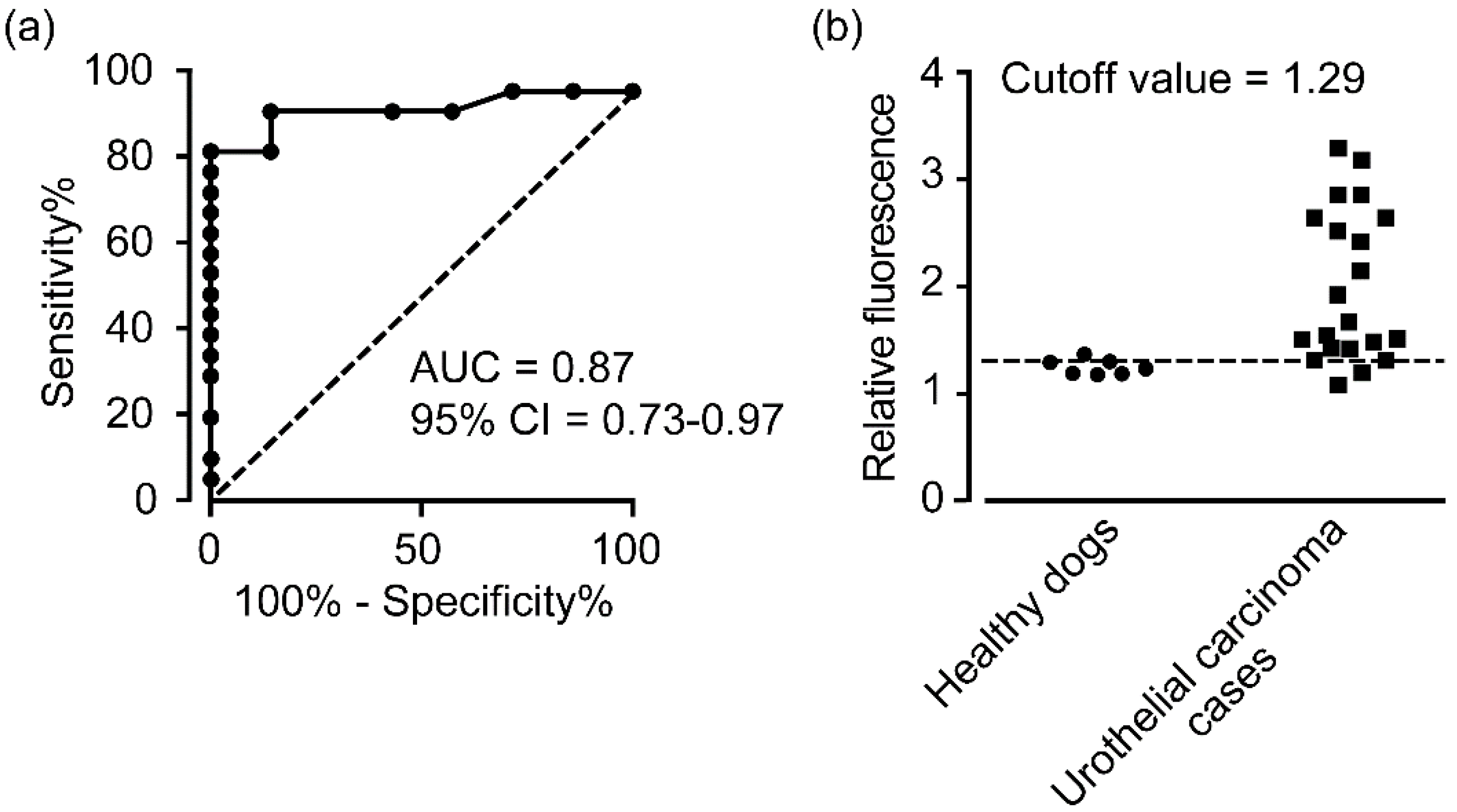 Animals 12 00485 g003