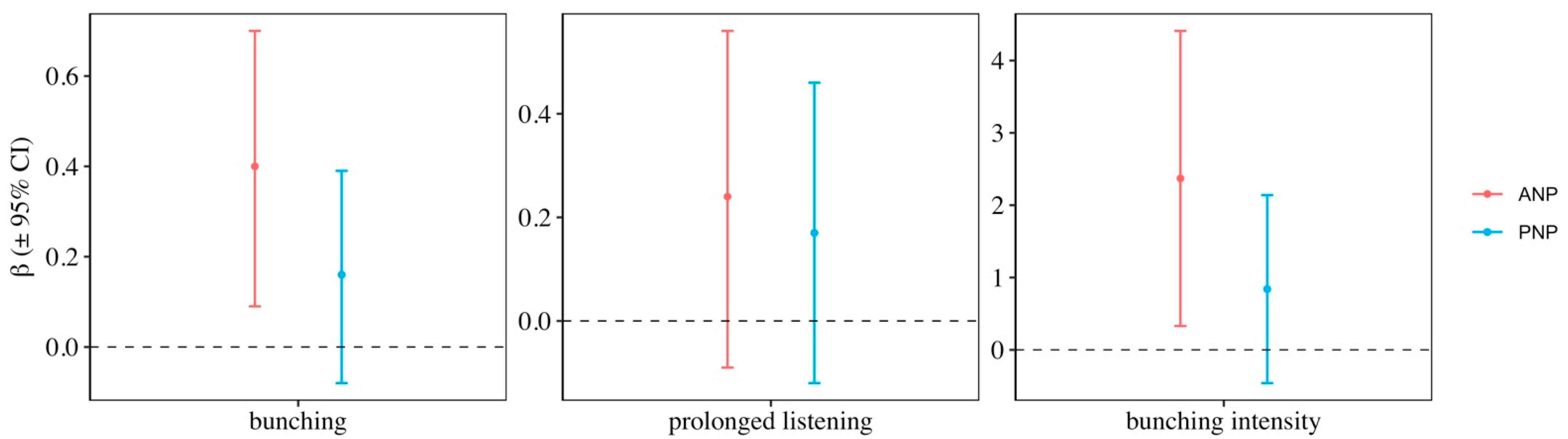 Animals 12 00495 g001