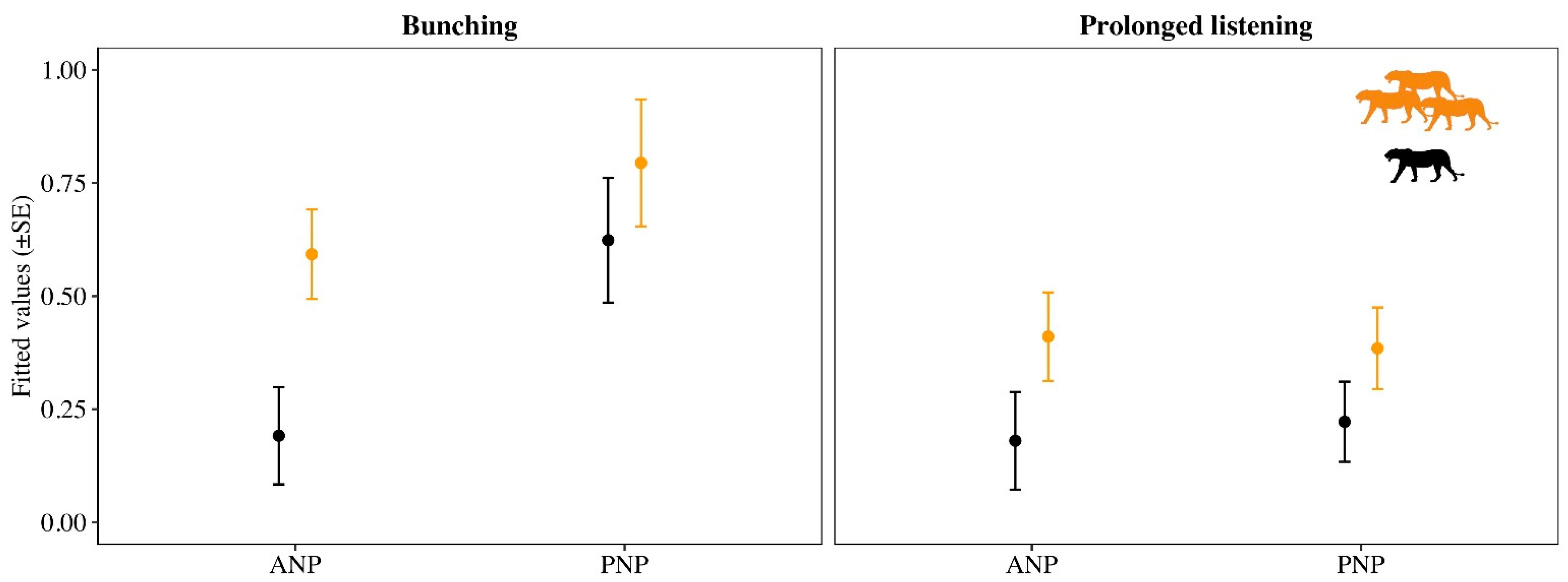 Animals 12 00495 g002