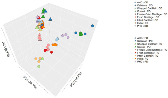 Animals 12 00498 g0a1 550