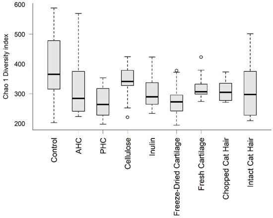 Animals 12 00498 g0a2 550