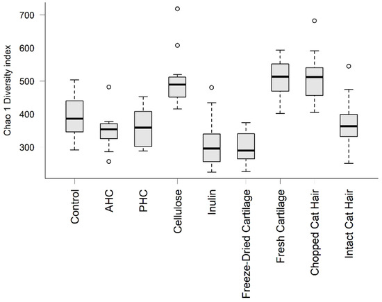 Animals 12 00498 g0a3 550