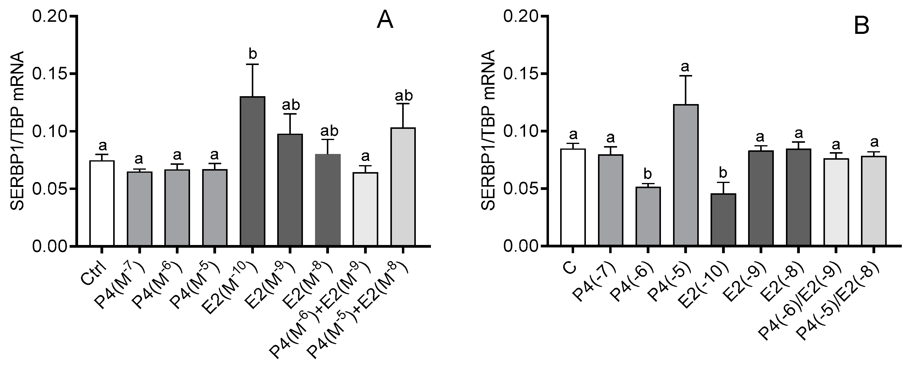 Animals 12 00519 g003