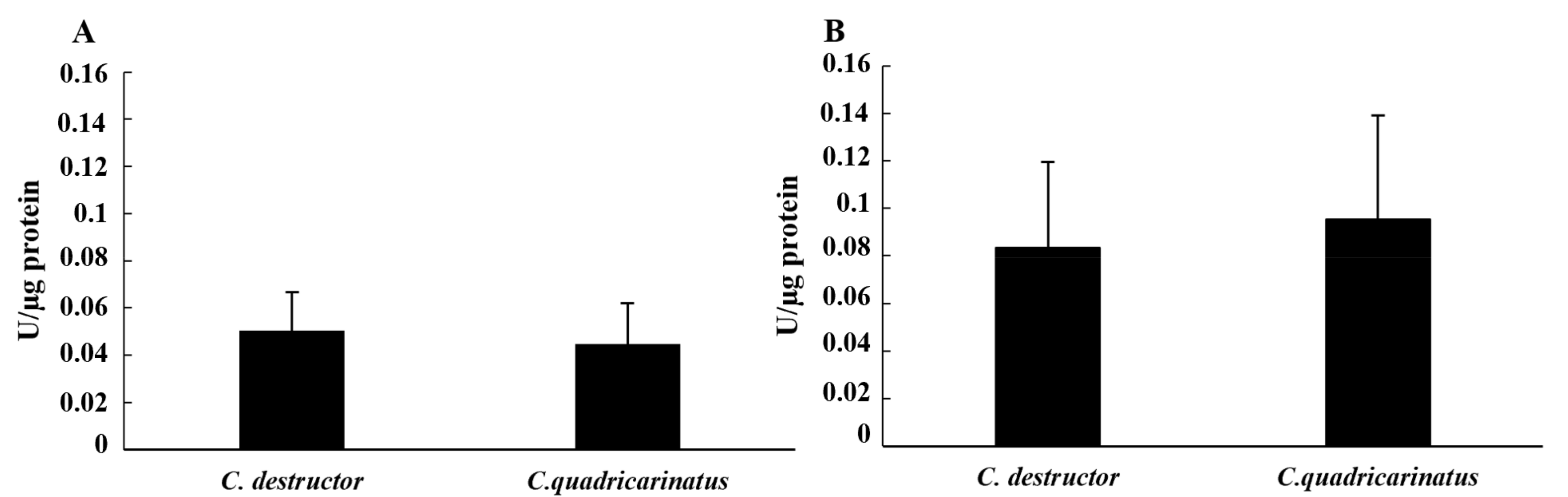 Animals 12 00543 g003