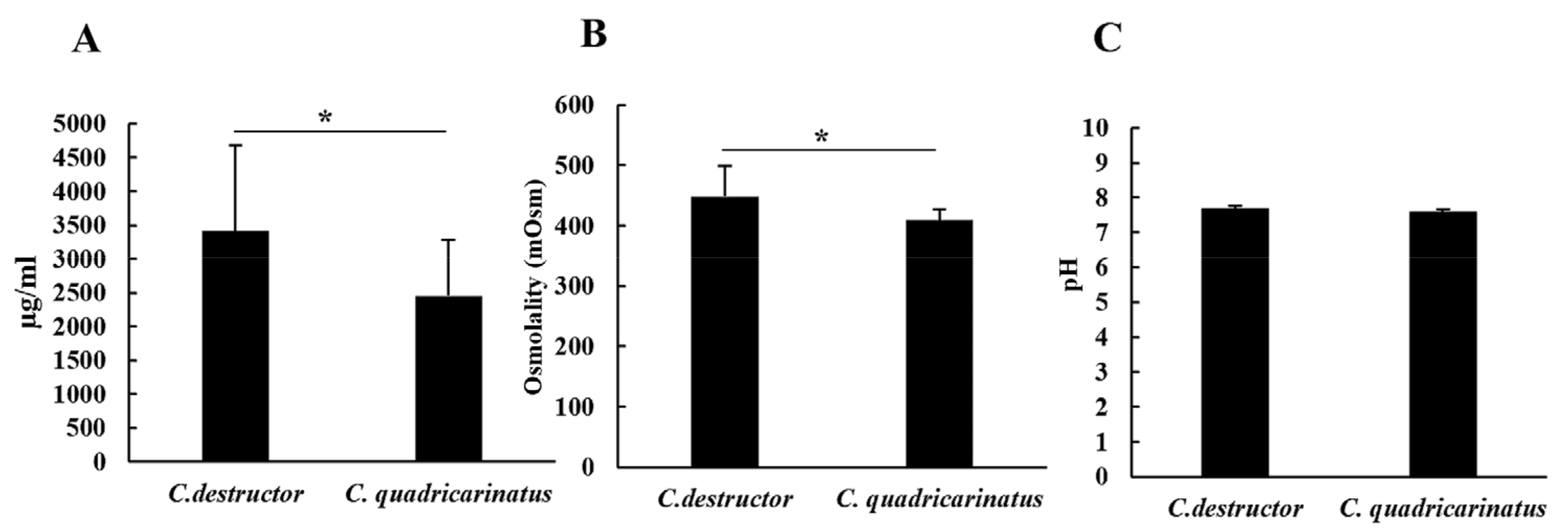 Animals 12 00543 g005
