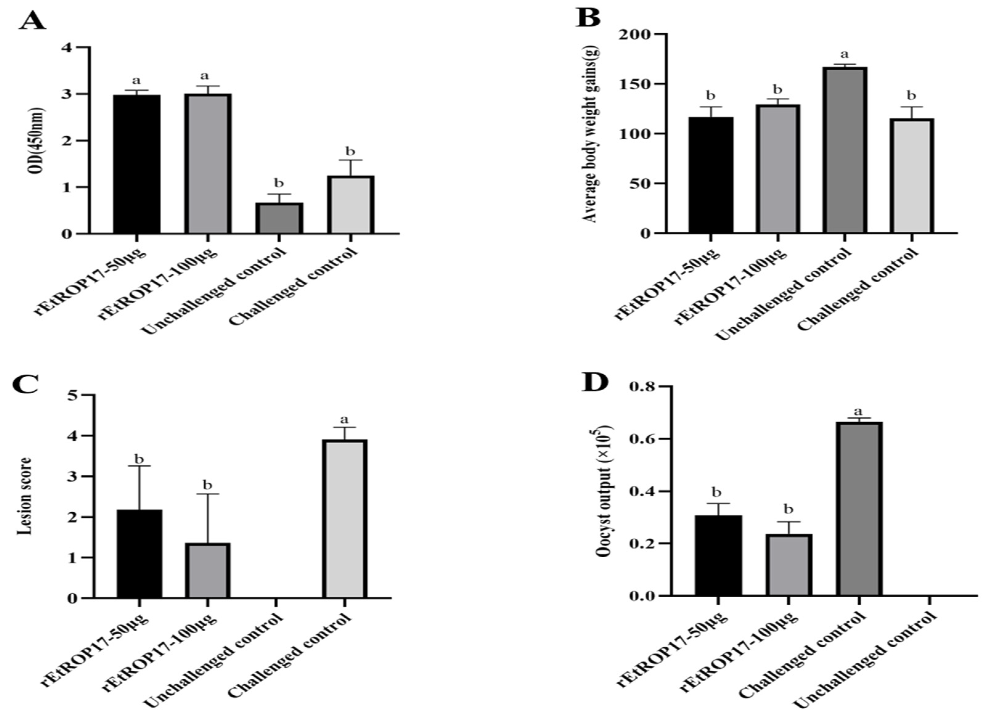 Animals 12 00556 g004 Animals 12 00556 g004