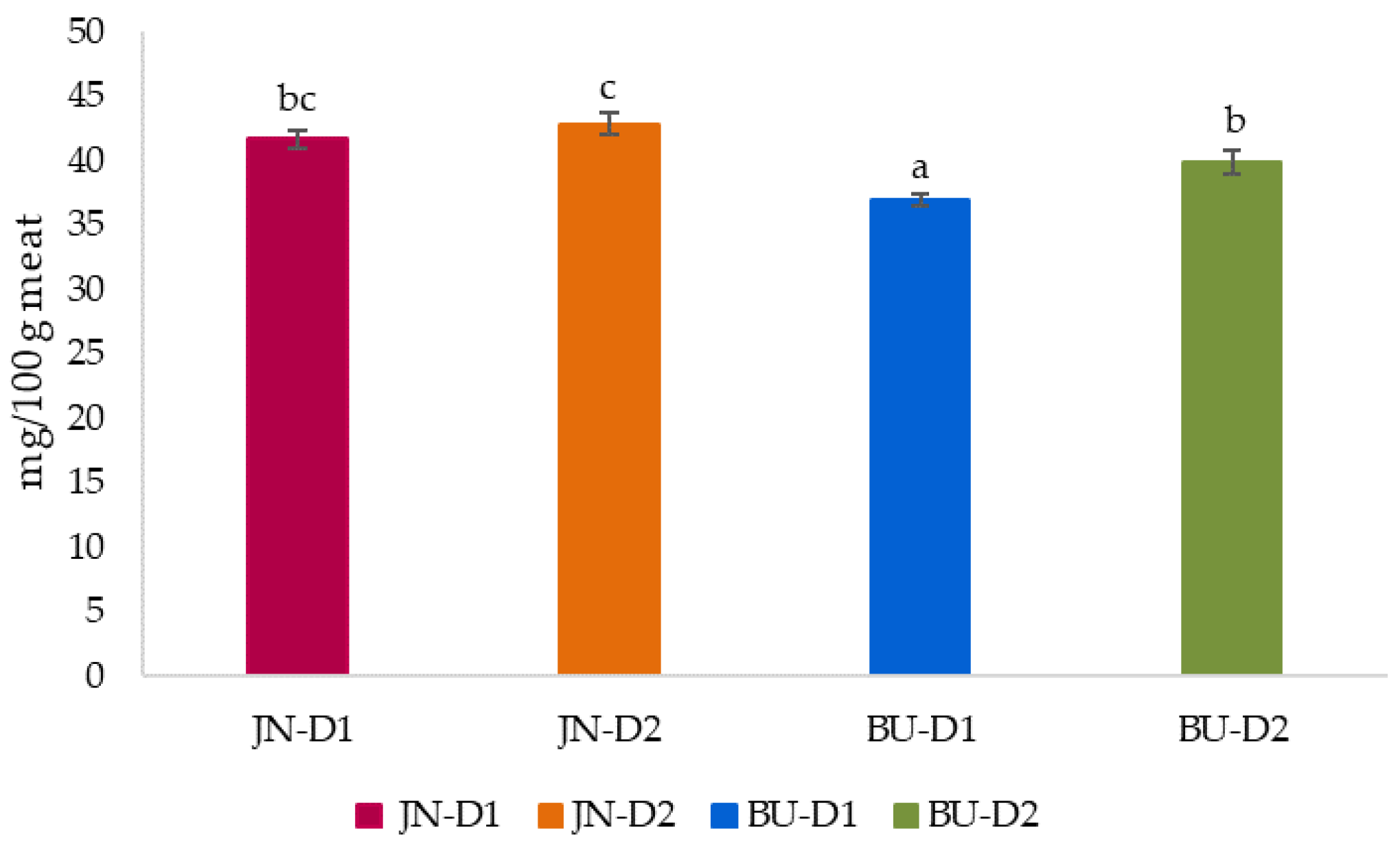 Animals 12 00568 g002