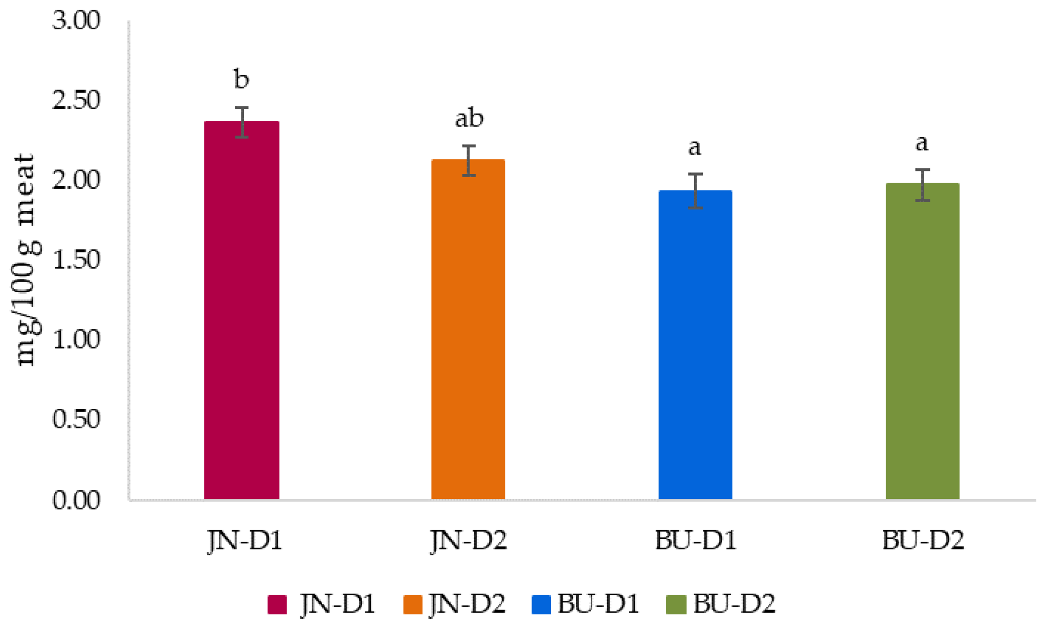 Animals 12 00568 g003