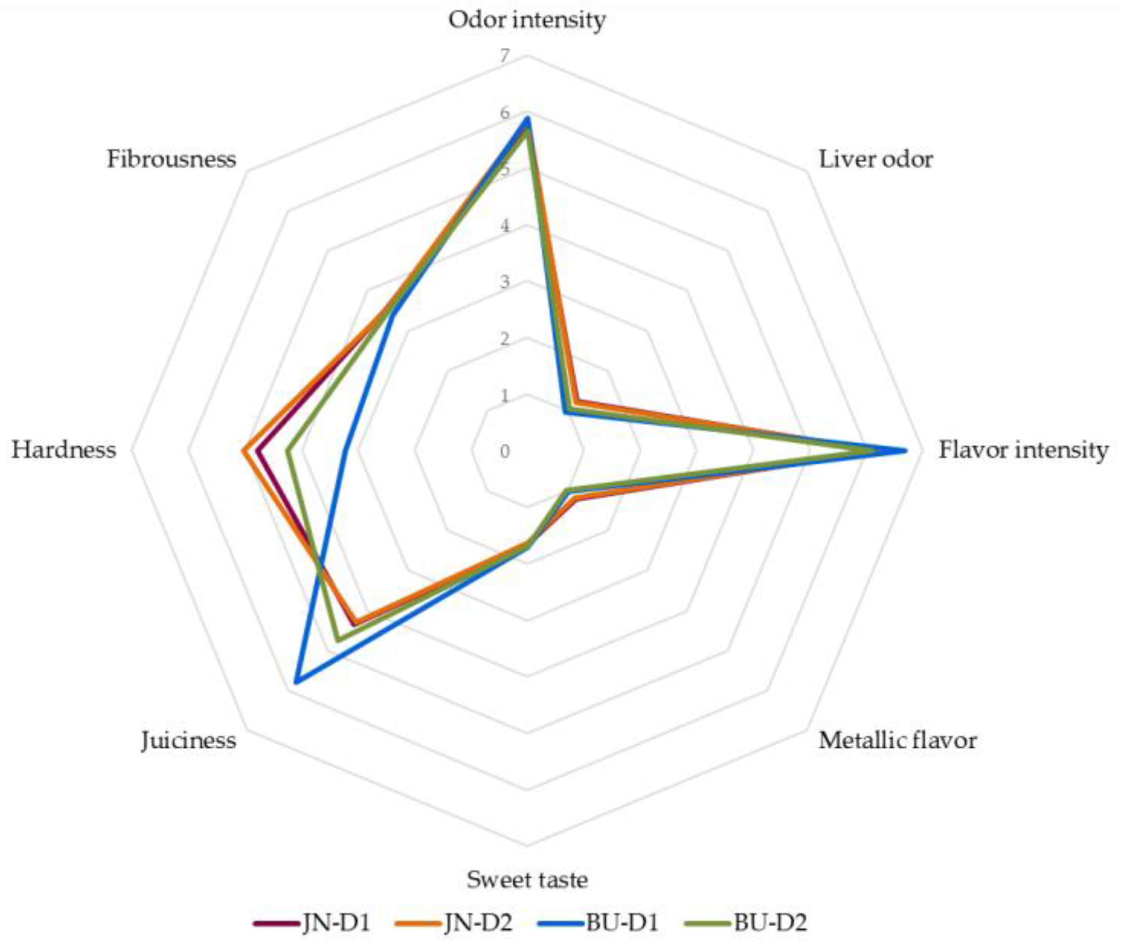 Animals 12 00568 g004