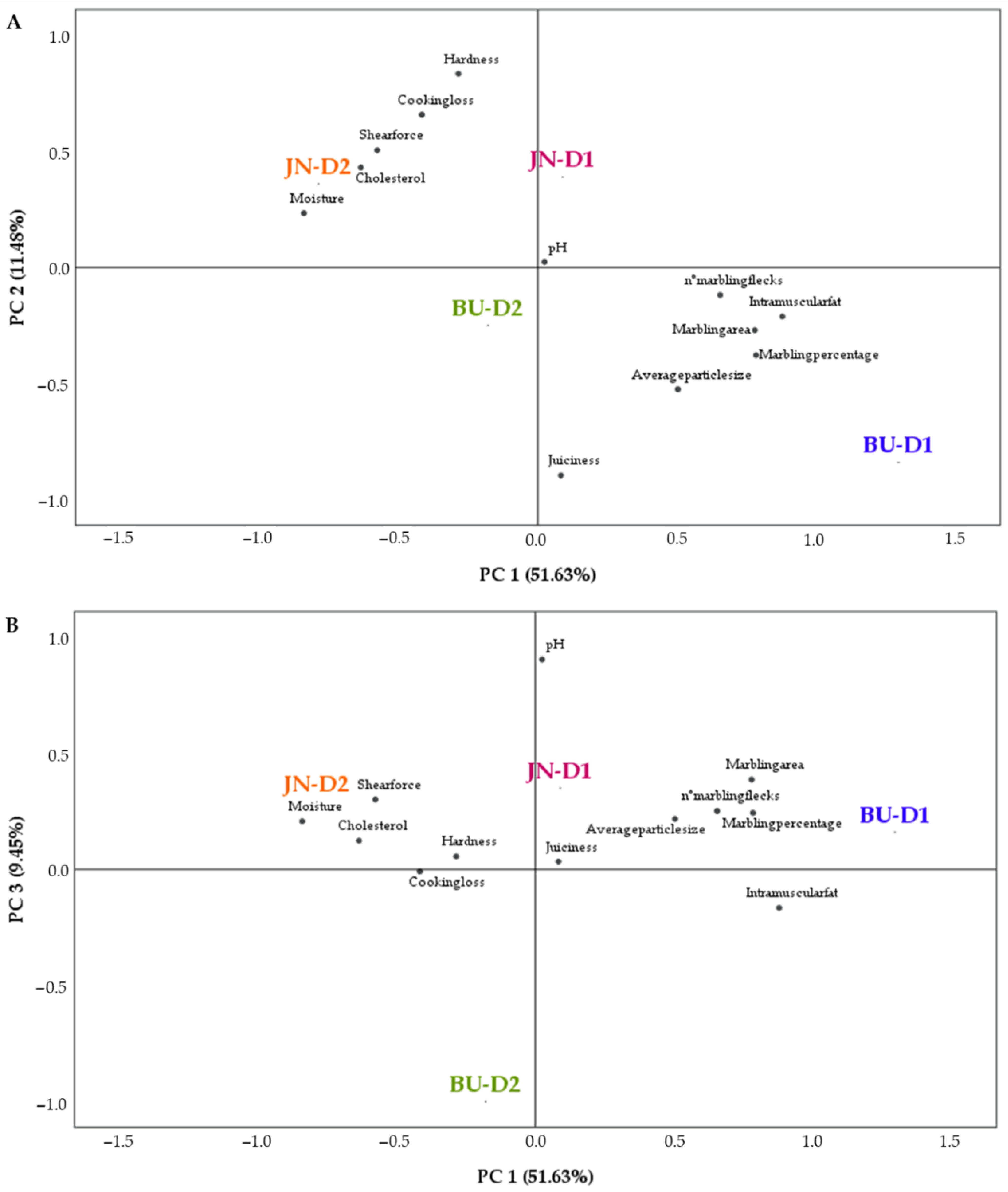 Animals 12 00568 g005