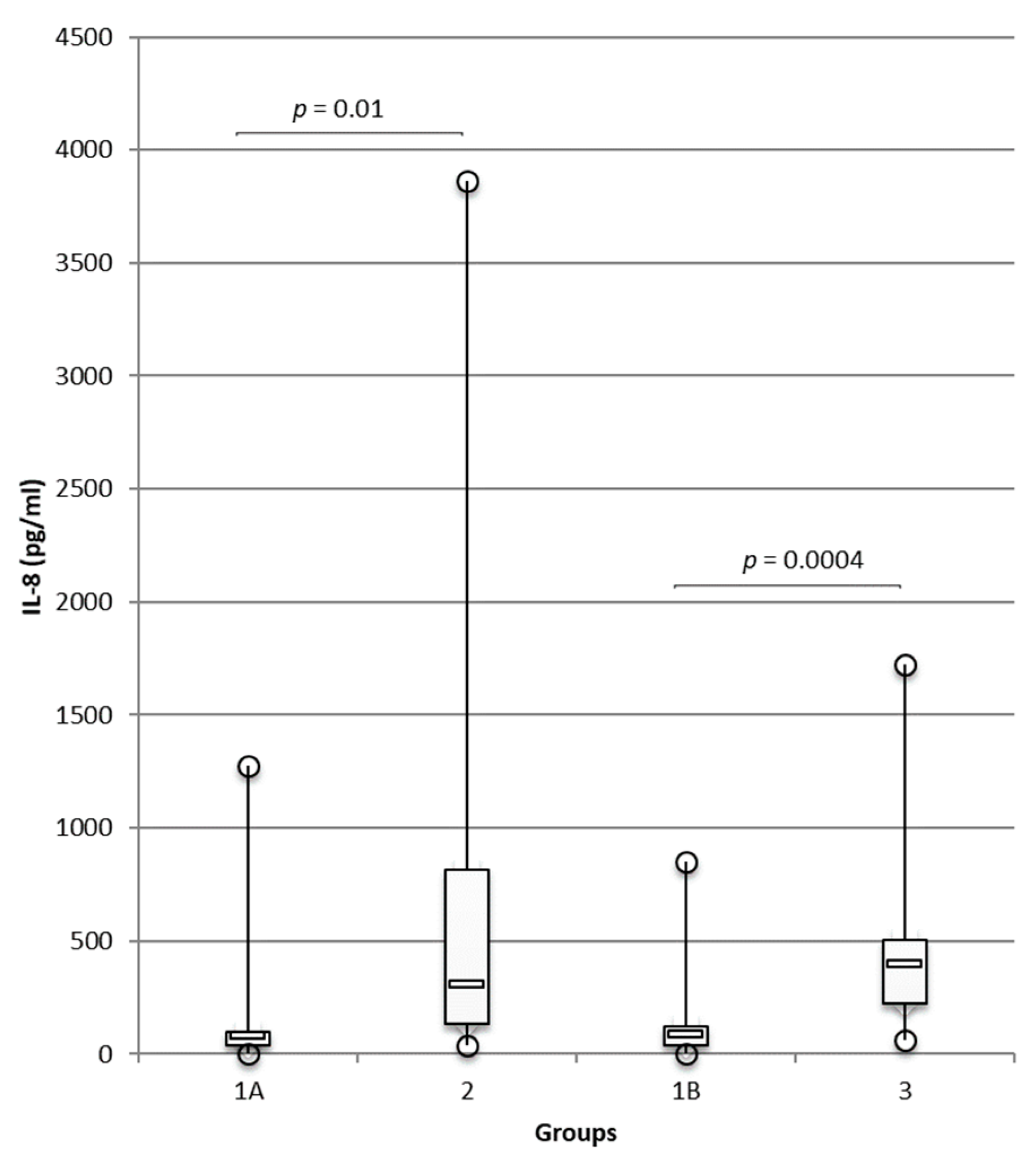 Animals 12 00575 g001 Animals 12 00575 g001